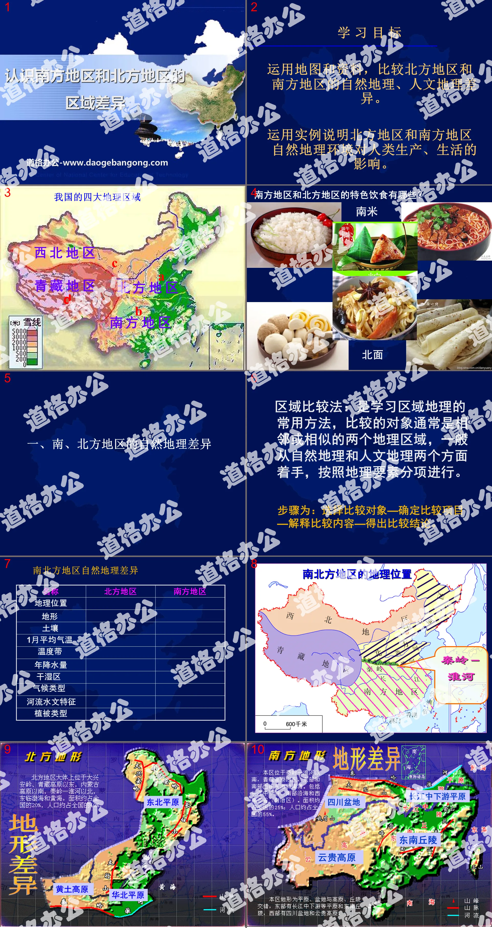 "Understanding the Regional Differences between the Southern and Northern Regions" PPT courseware