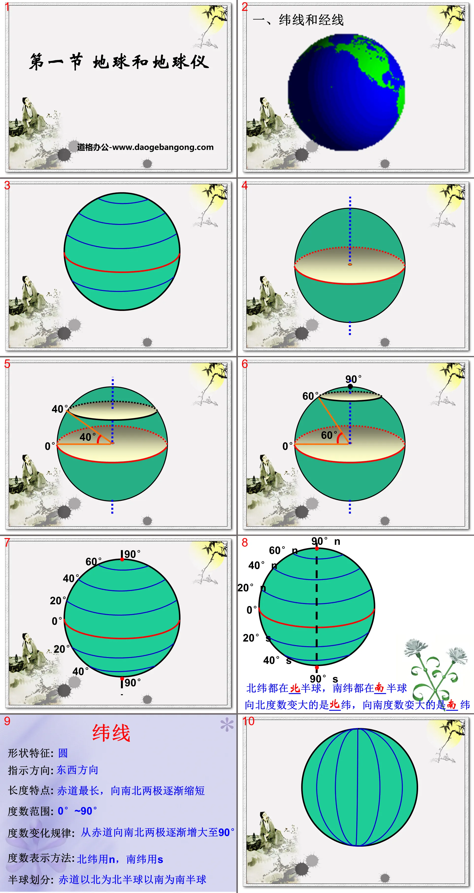 "Earth and Globe" Earth and Map PPT Courseware 2