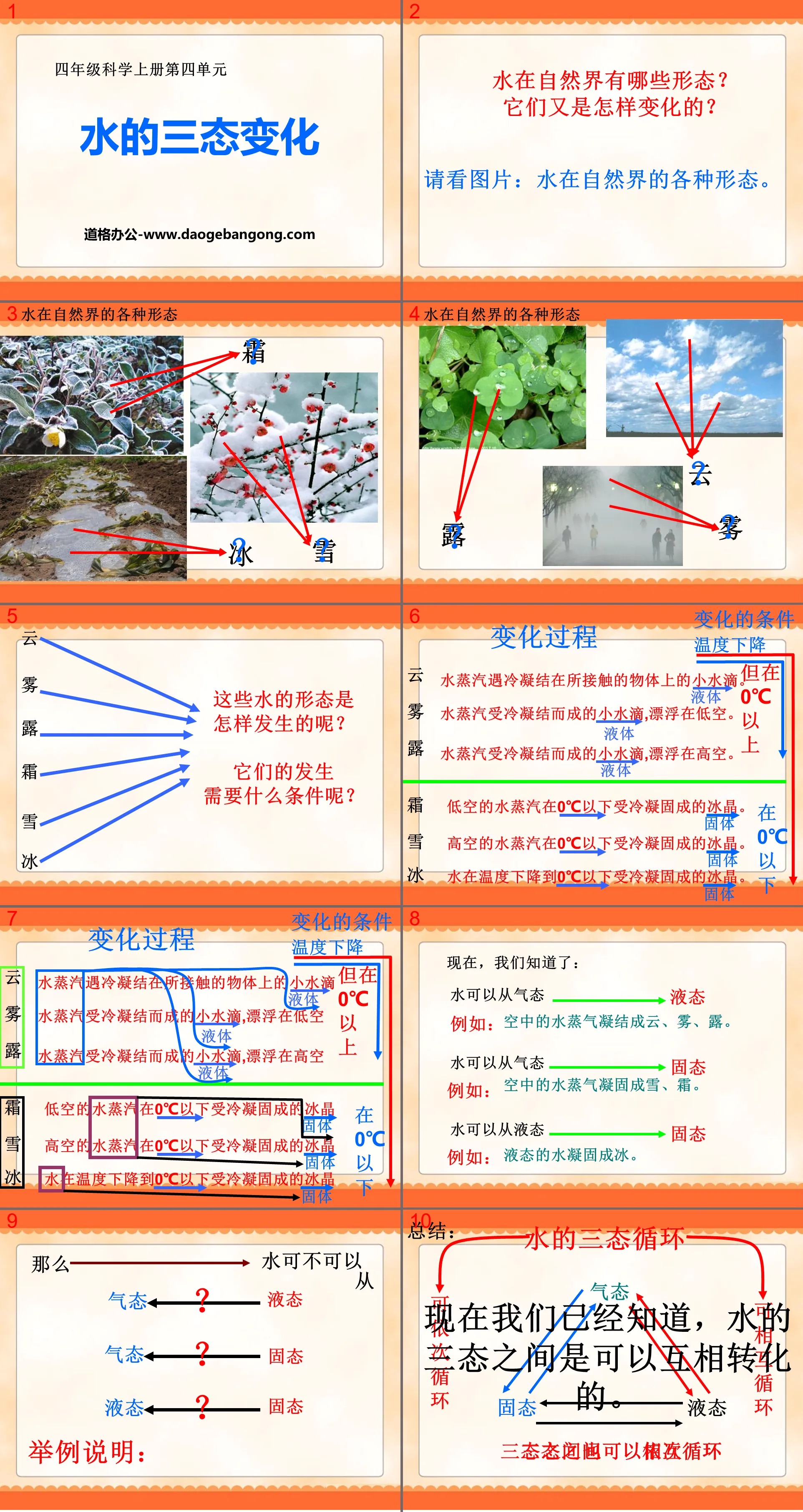 《水的三態變化》PPT