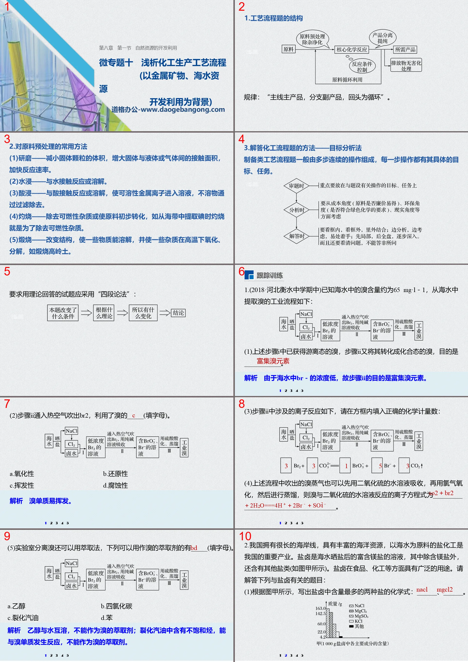 《自然资源的开发利用》化学与可持续发展PPT课件(微专题十)