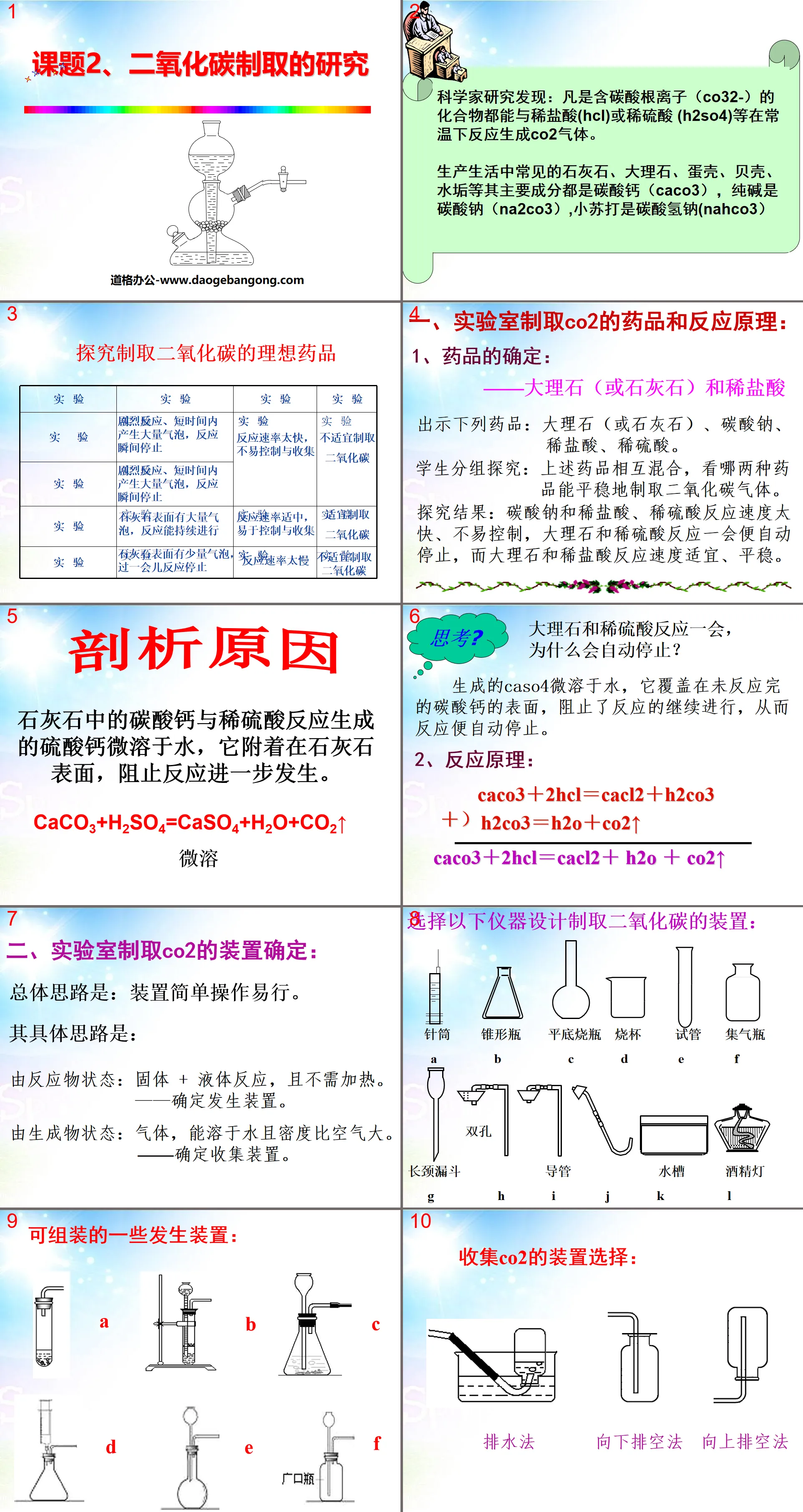 《二氧化碳製取的研究》碳和碳的氧化物PPT課程2