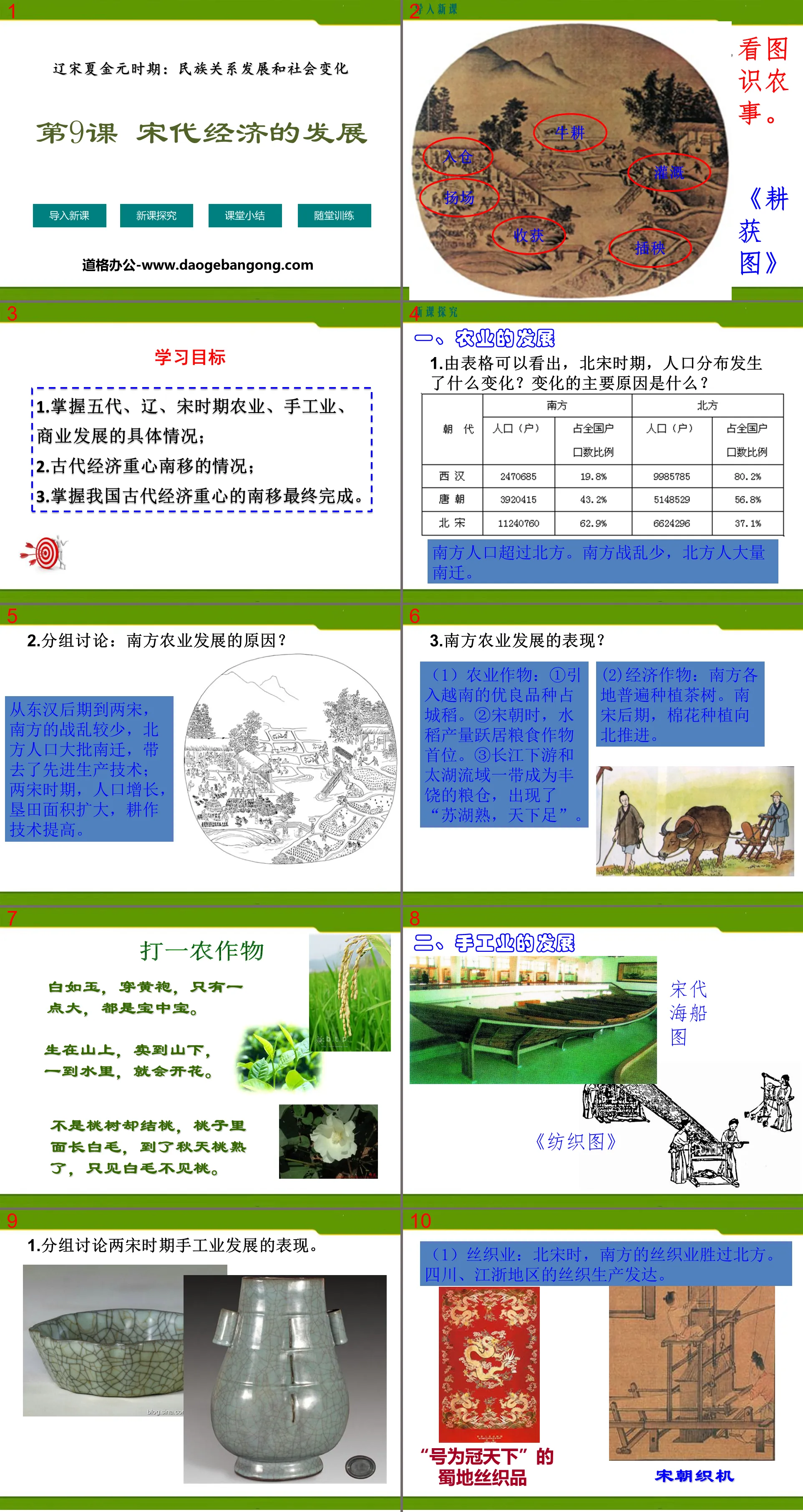 "Economic Development in the Song Dynasty" PPT courseware