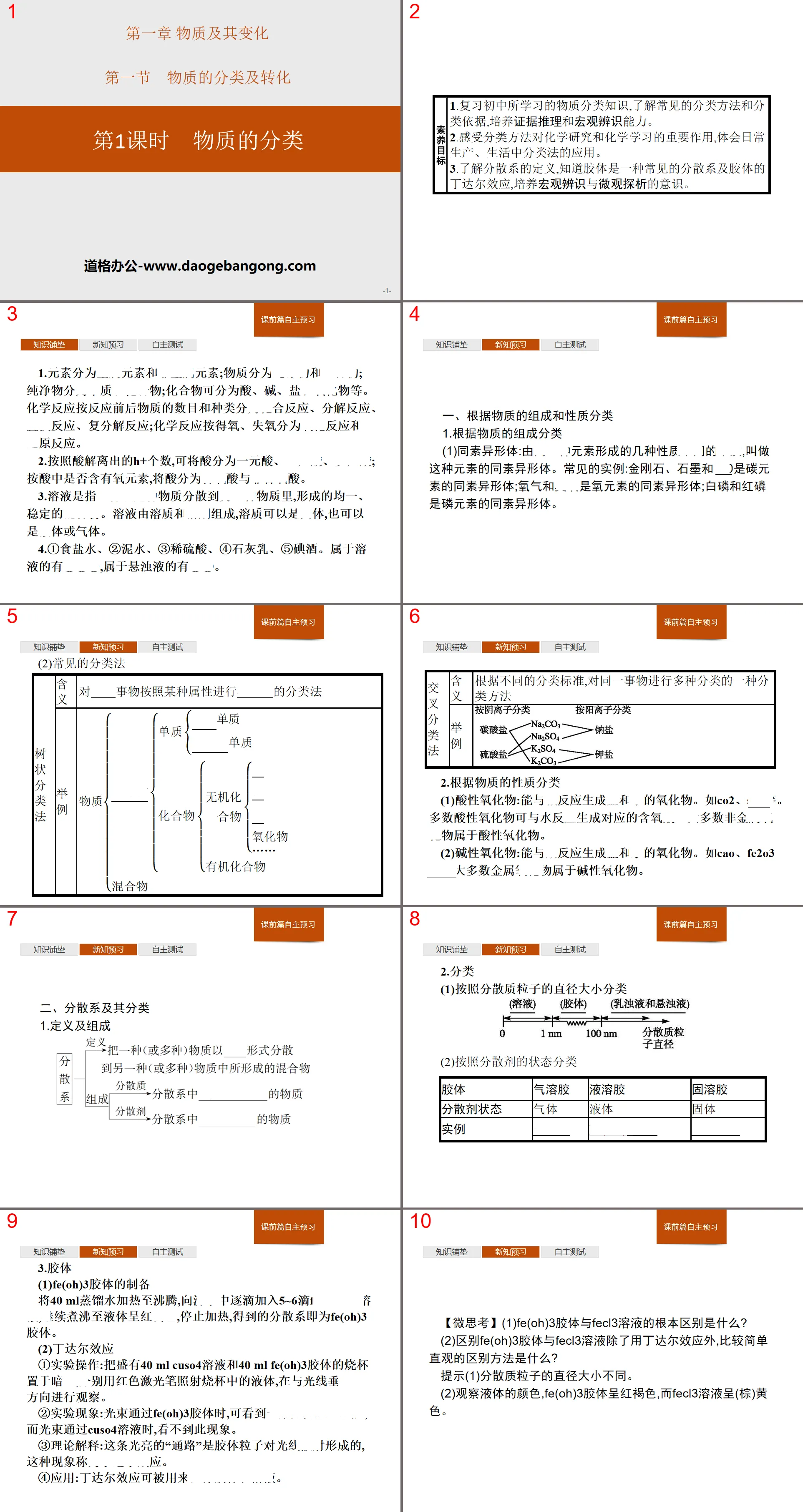 《物质的分类》物质的分类及转化PPT教学课件
