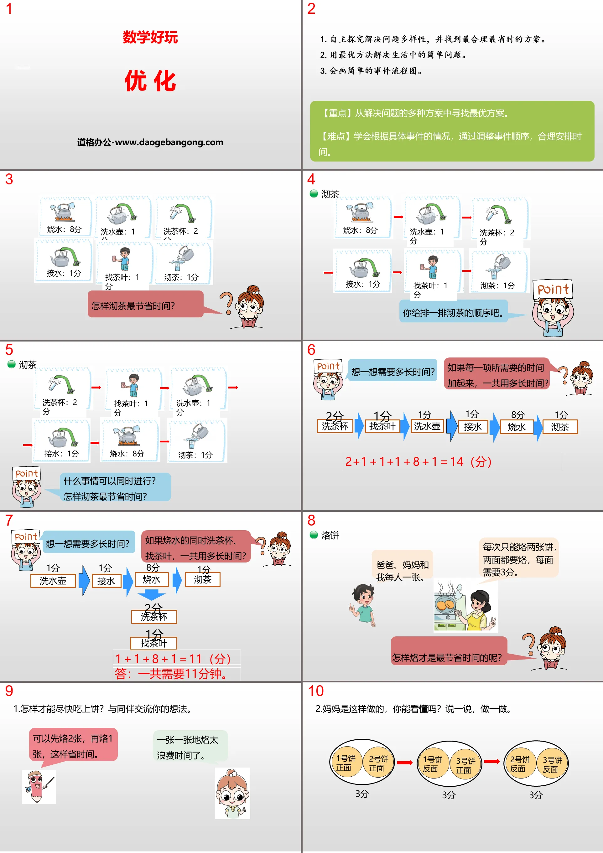 《优化》数学好玩PPT