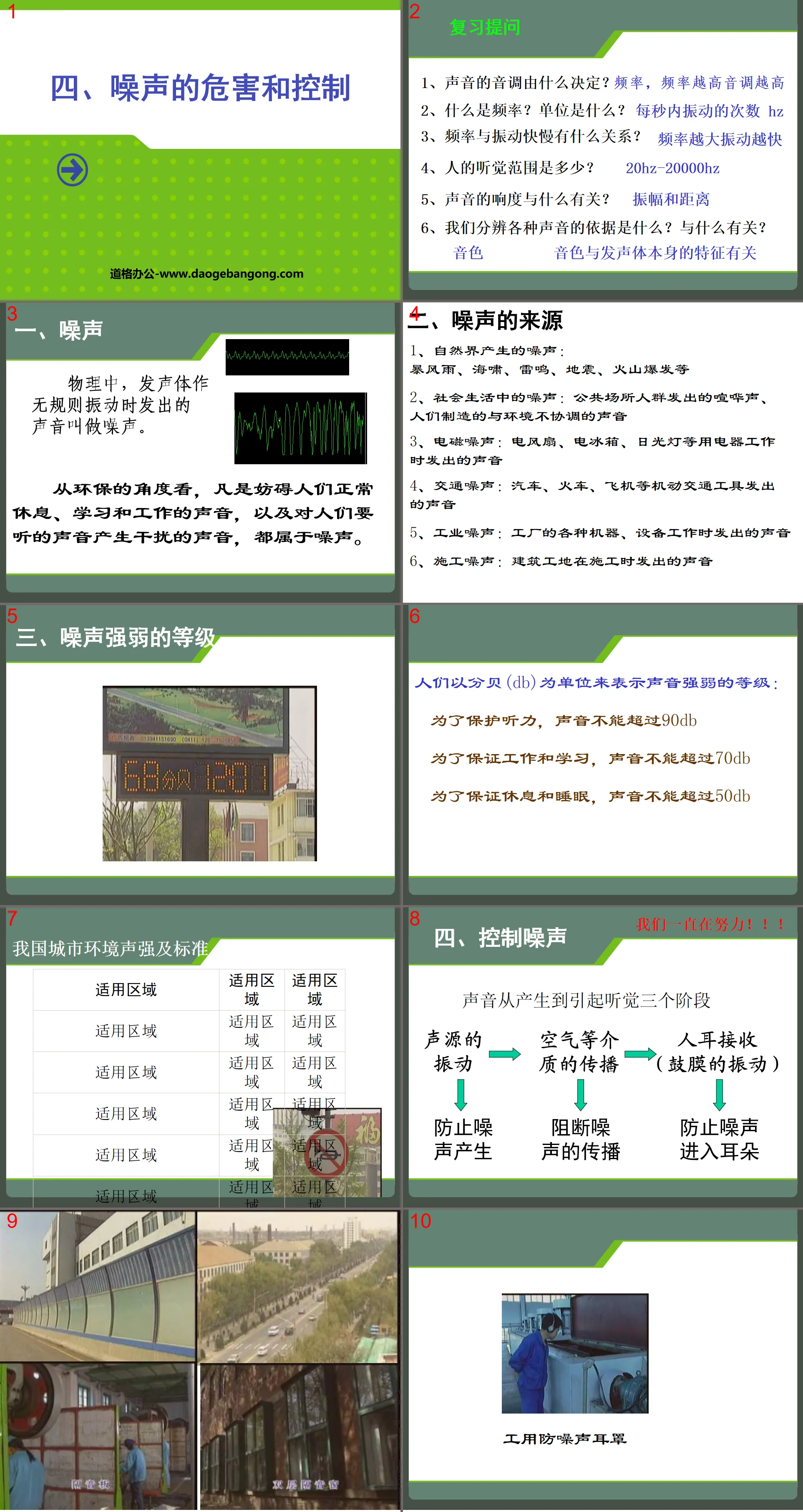 "Hazards and Control of Noise" Acoustic Phenomenon PPT Courseware 4