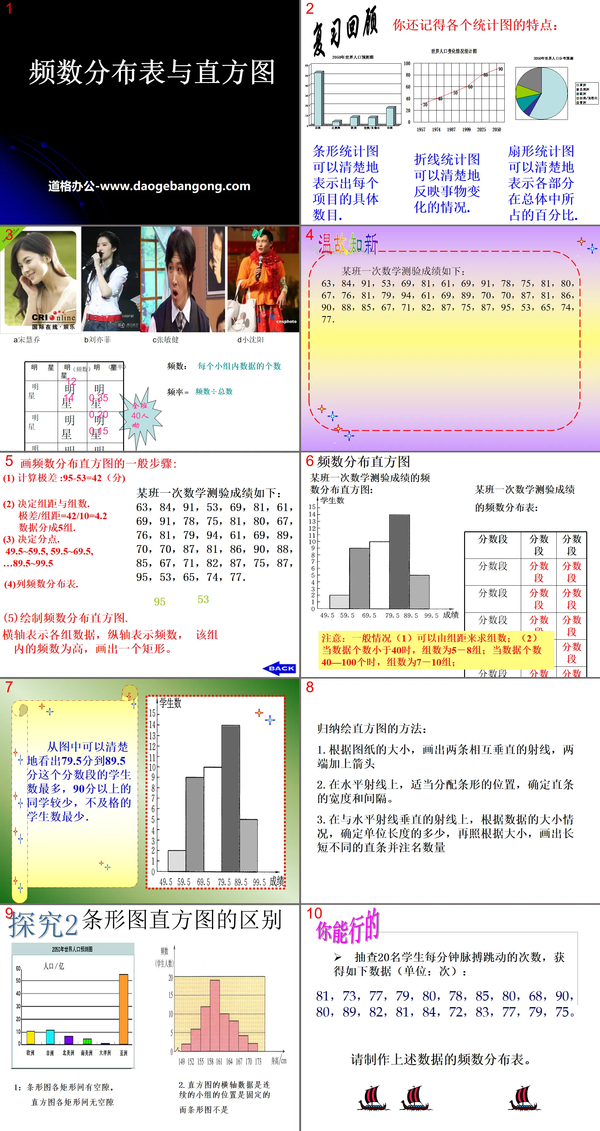 "Frequency Distribution Table and Histogram" PPT download