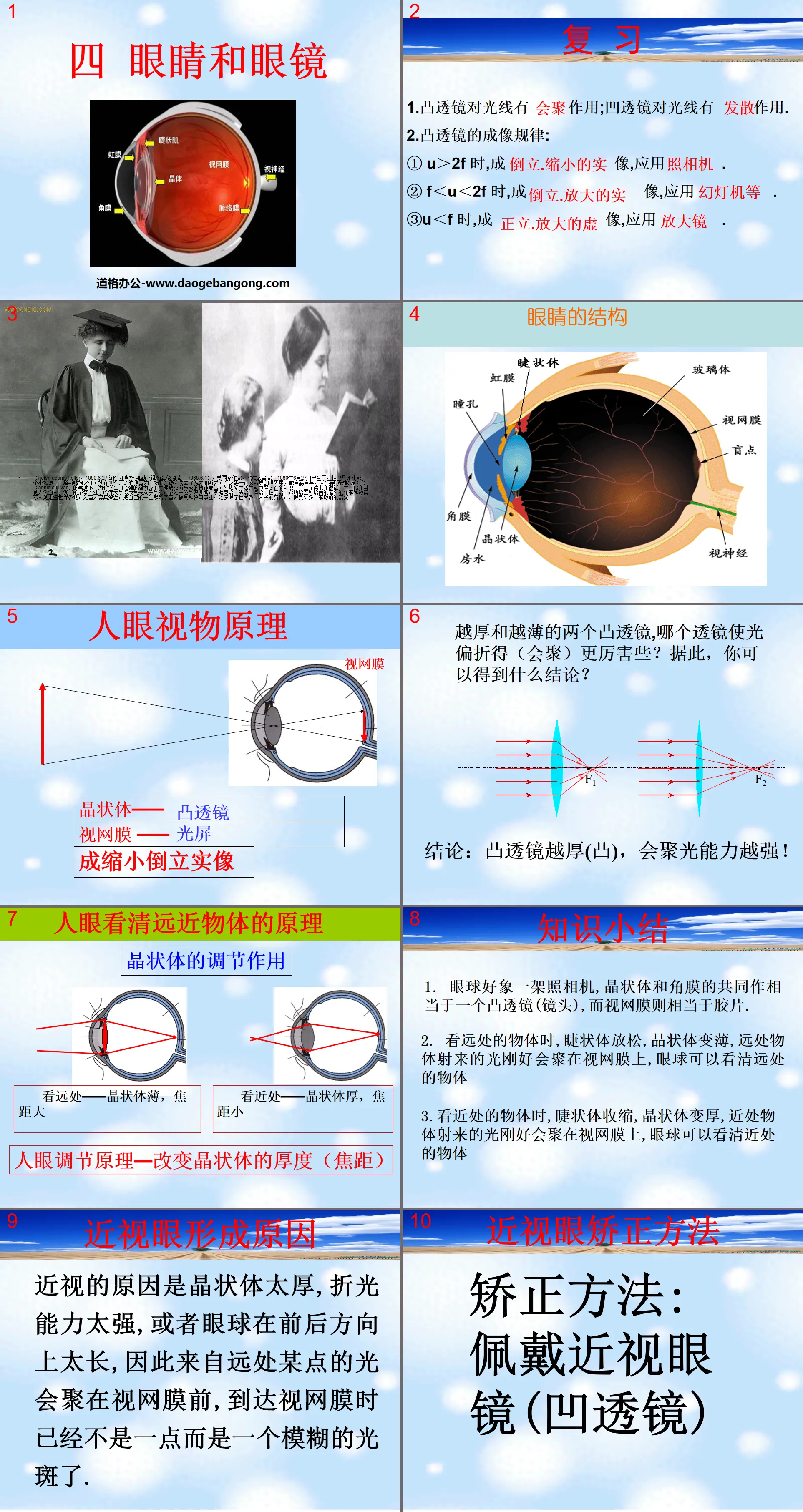 "Eyes and Glasses" Lenses and Their Applications PPT Courseware 2