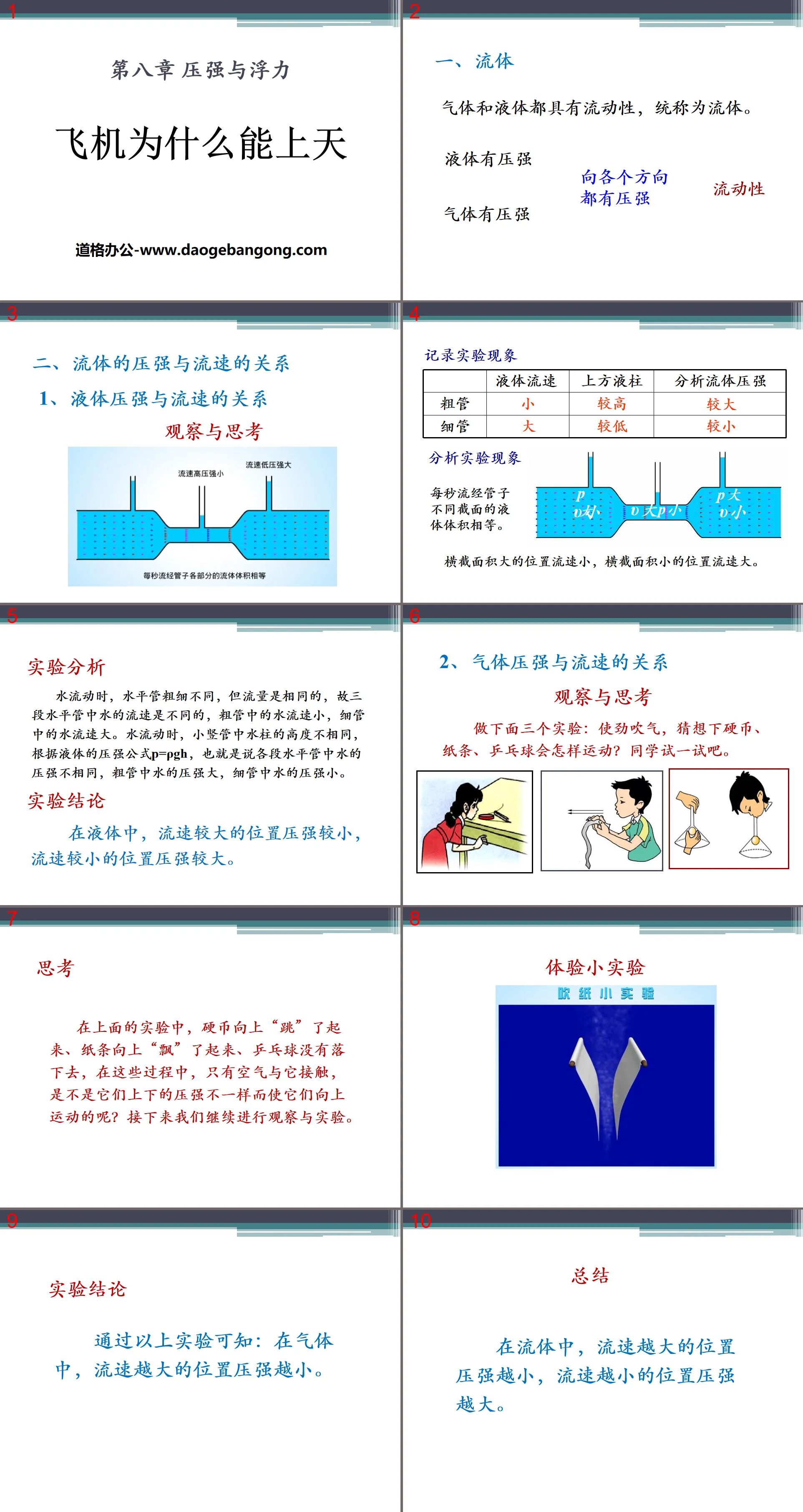 《飞机为什么能上天》压强与浮力PPT课件
