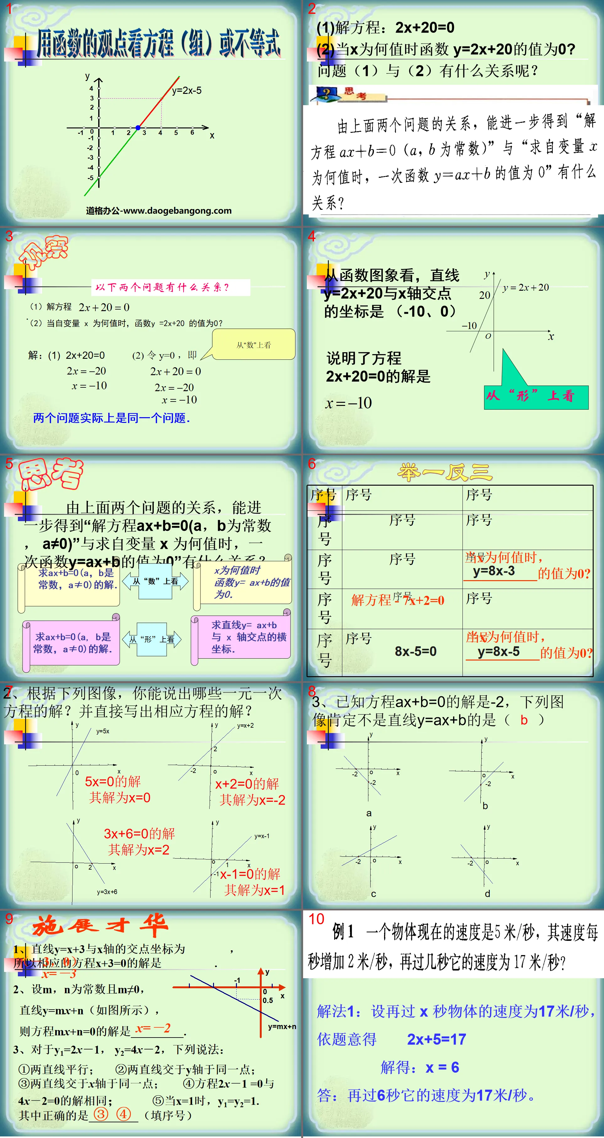 "Looking at equations (groups) or inequalities from the perspective of functions" PPT courseware for linear functions