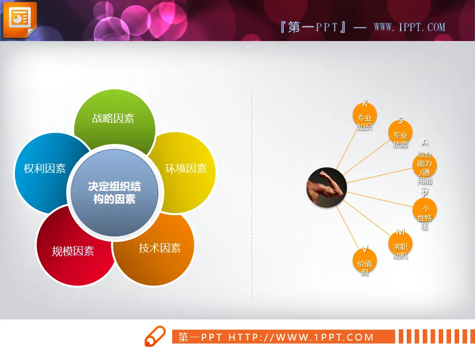 Téléchargement du modèle de graphique de relation de score total PowerPoint exquis et pratique