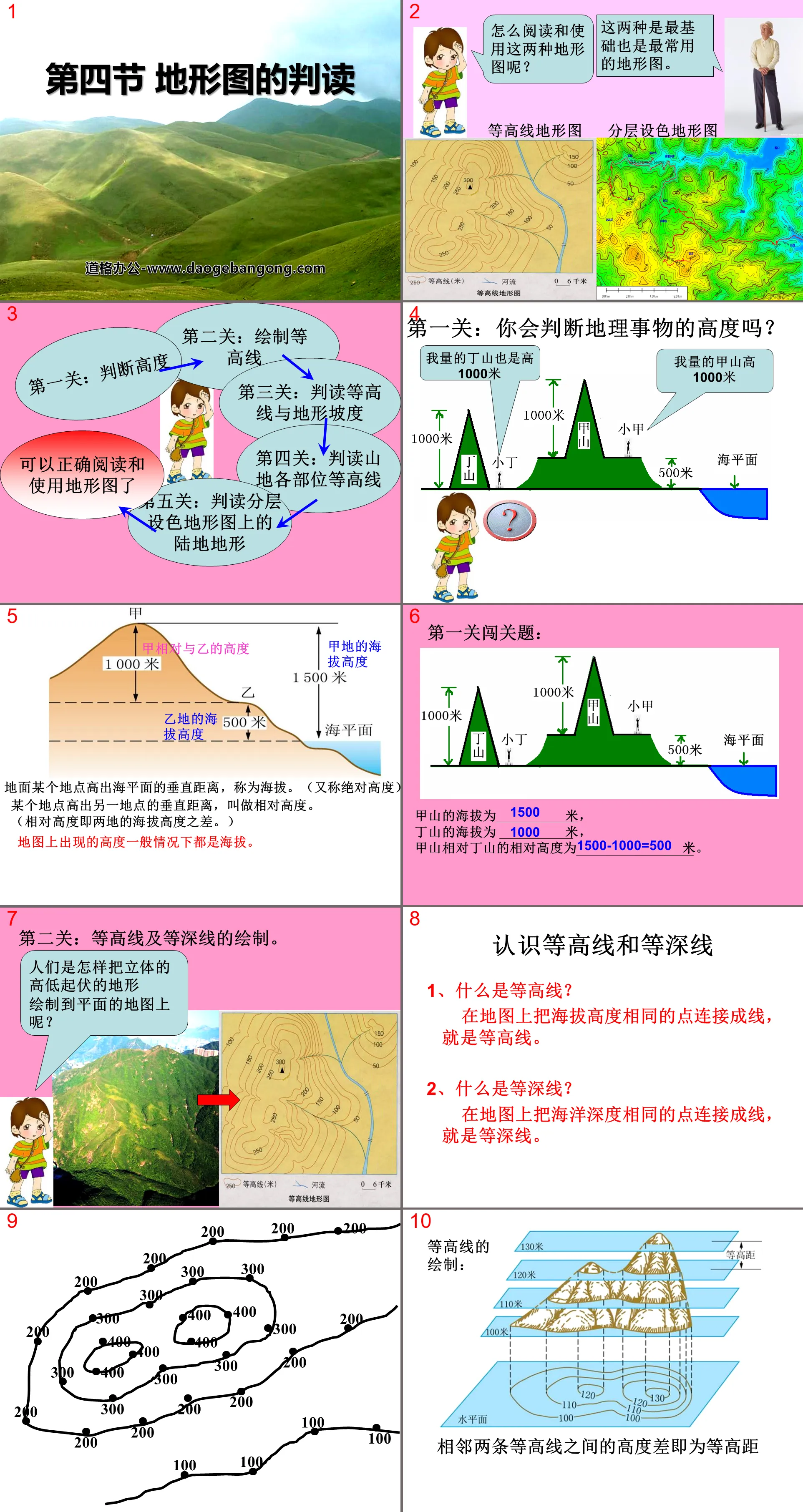 《地形图的判读》地球和地图PPT课件6
