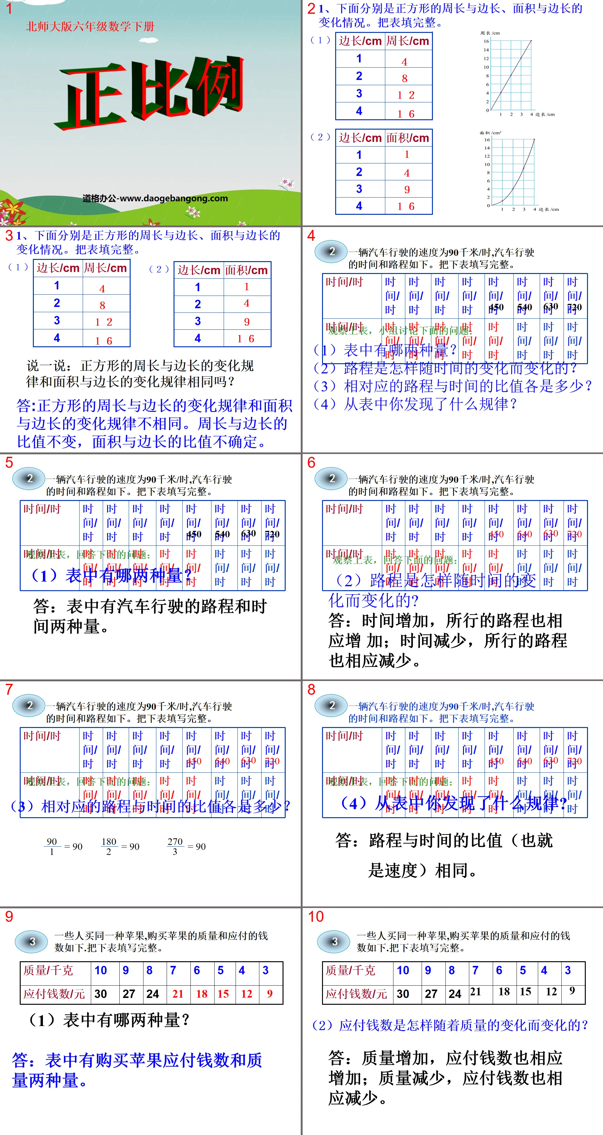 "Direct Proportion" Proportion PPT Courseware 3