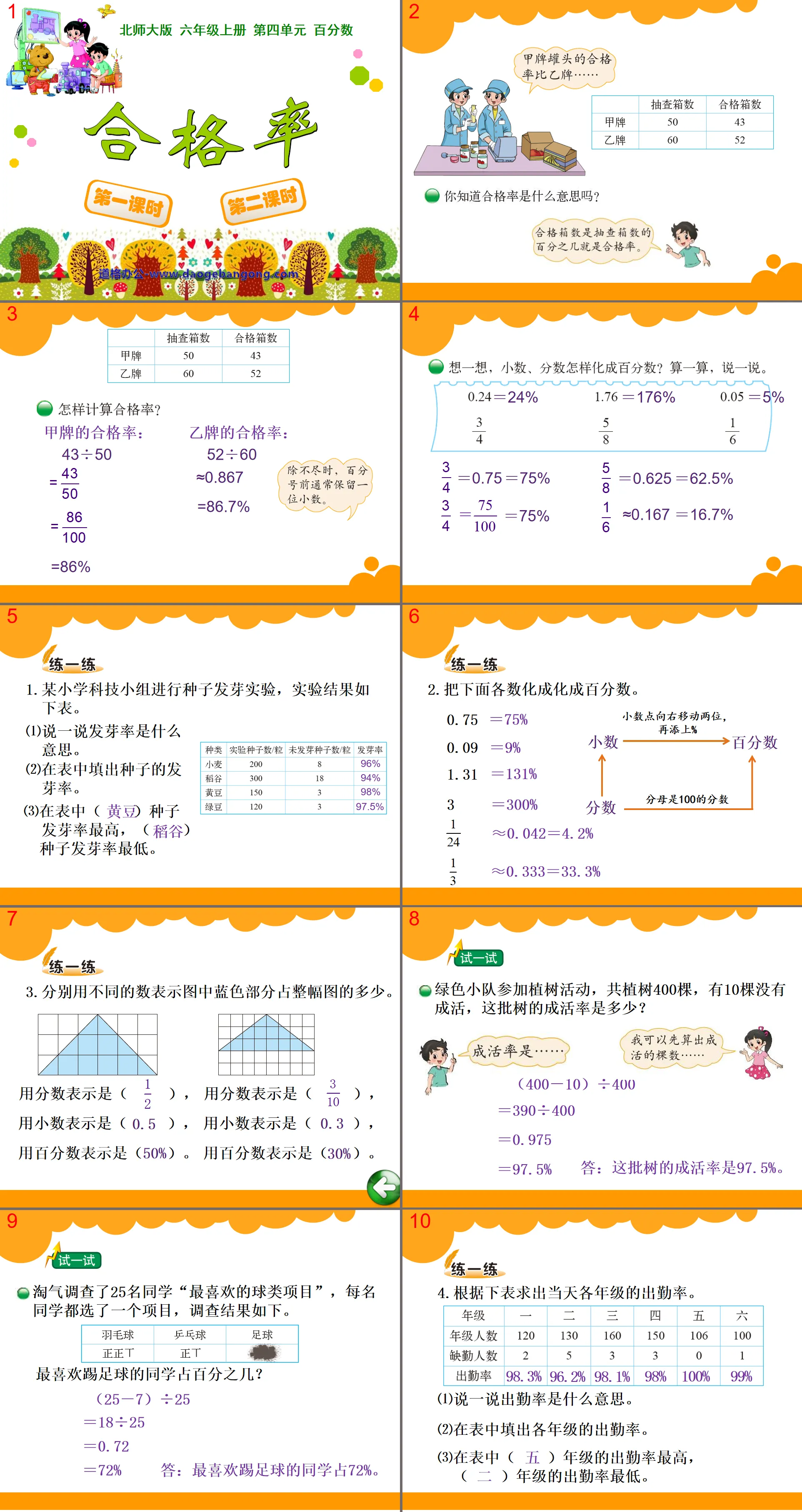 "Pass Rate" Percentage PPT Courseware