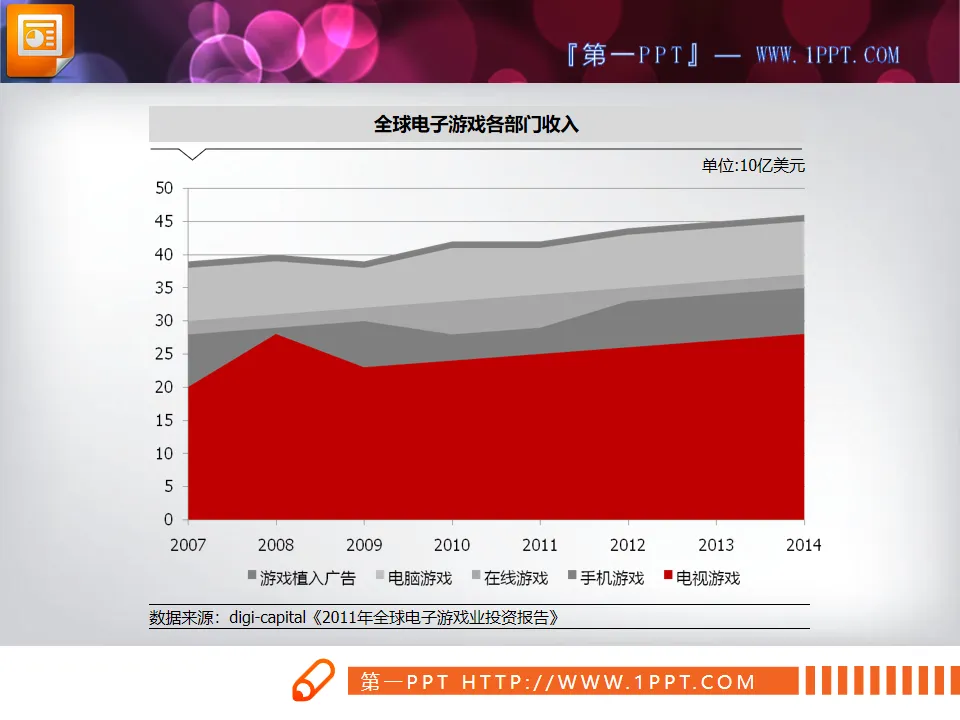 两张不同风格的幻灯片折线图模板