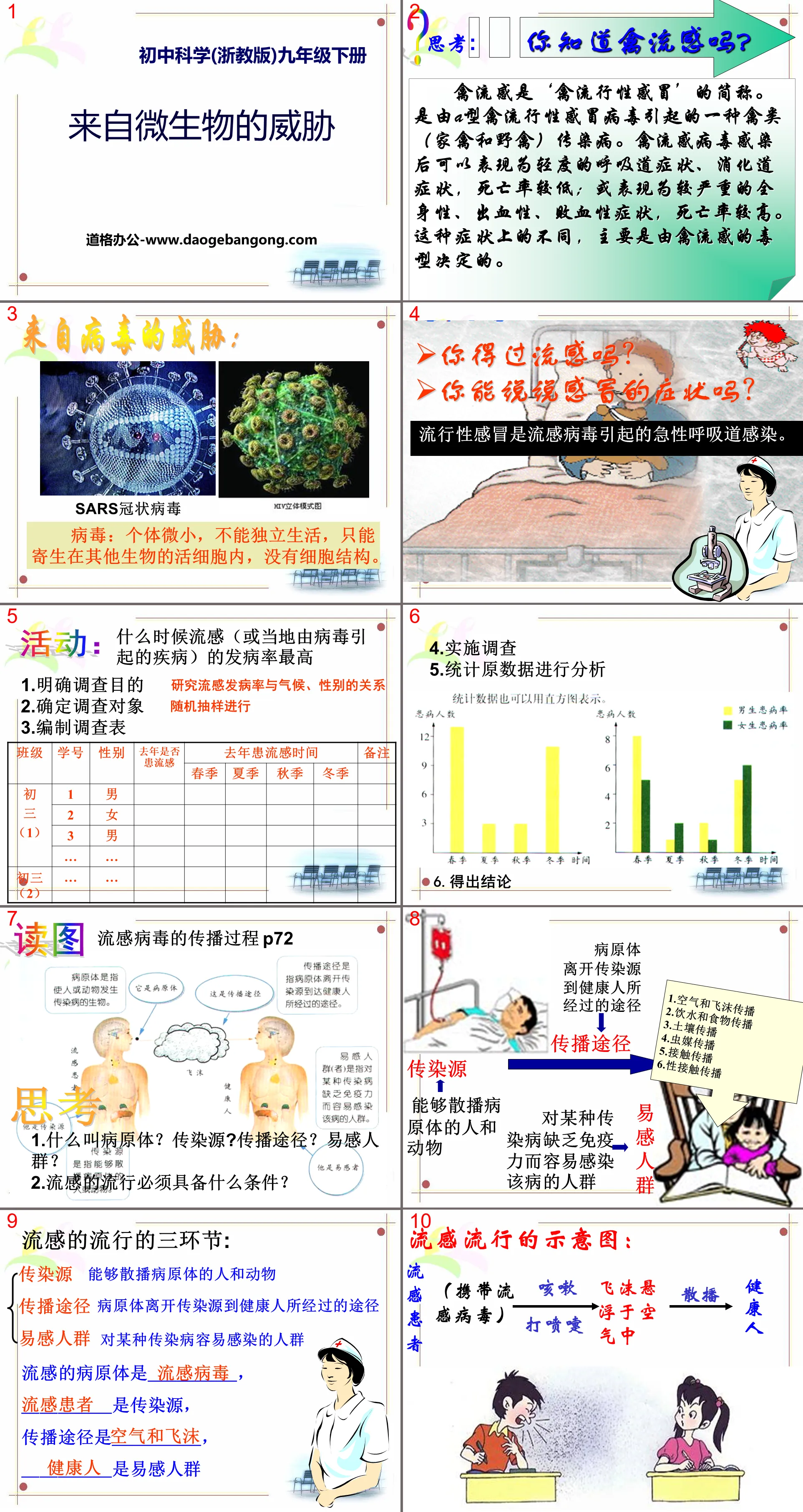 《来自微生物的威胁》PPT
