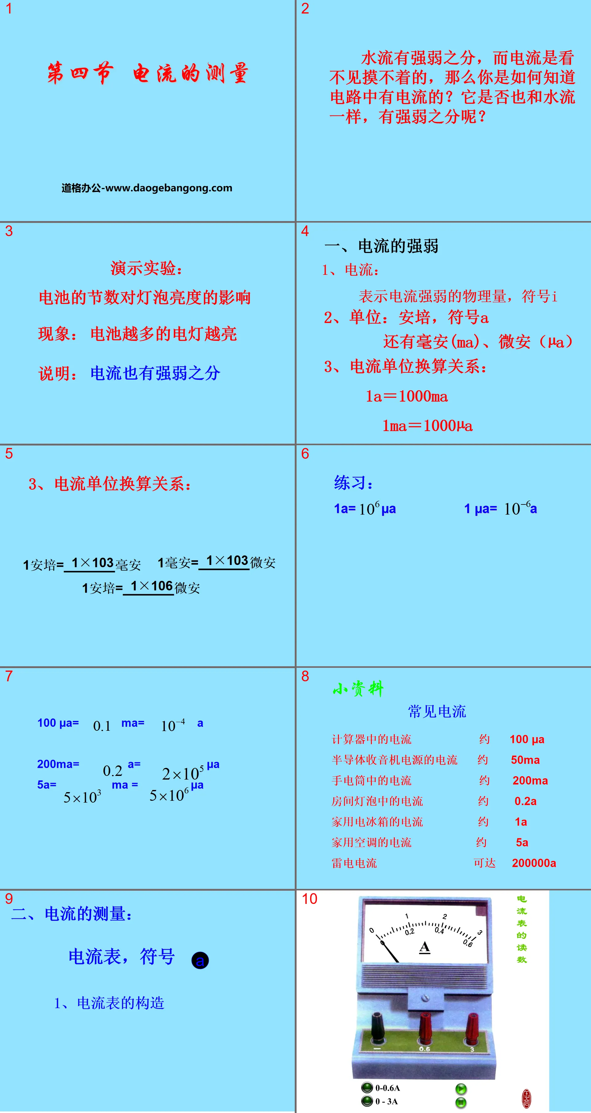 "Measurement of Current" PPT courseware