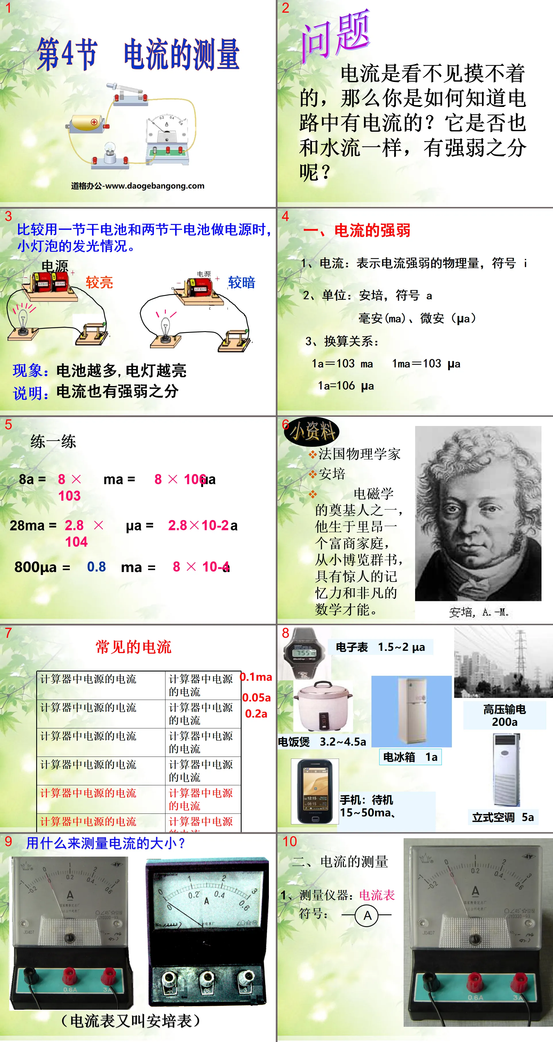 "Measurement of Current" Current and Circuit PPT Courseware 5