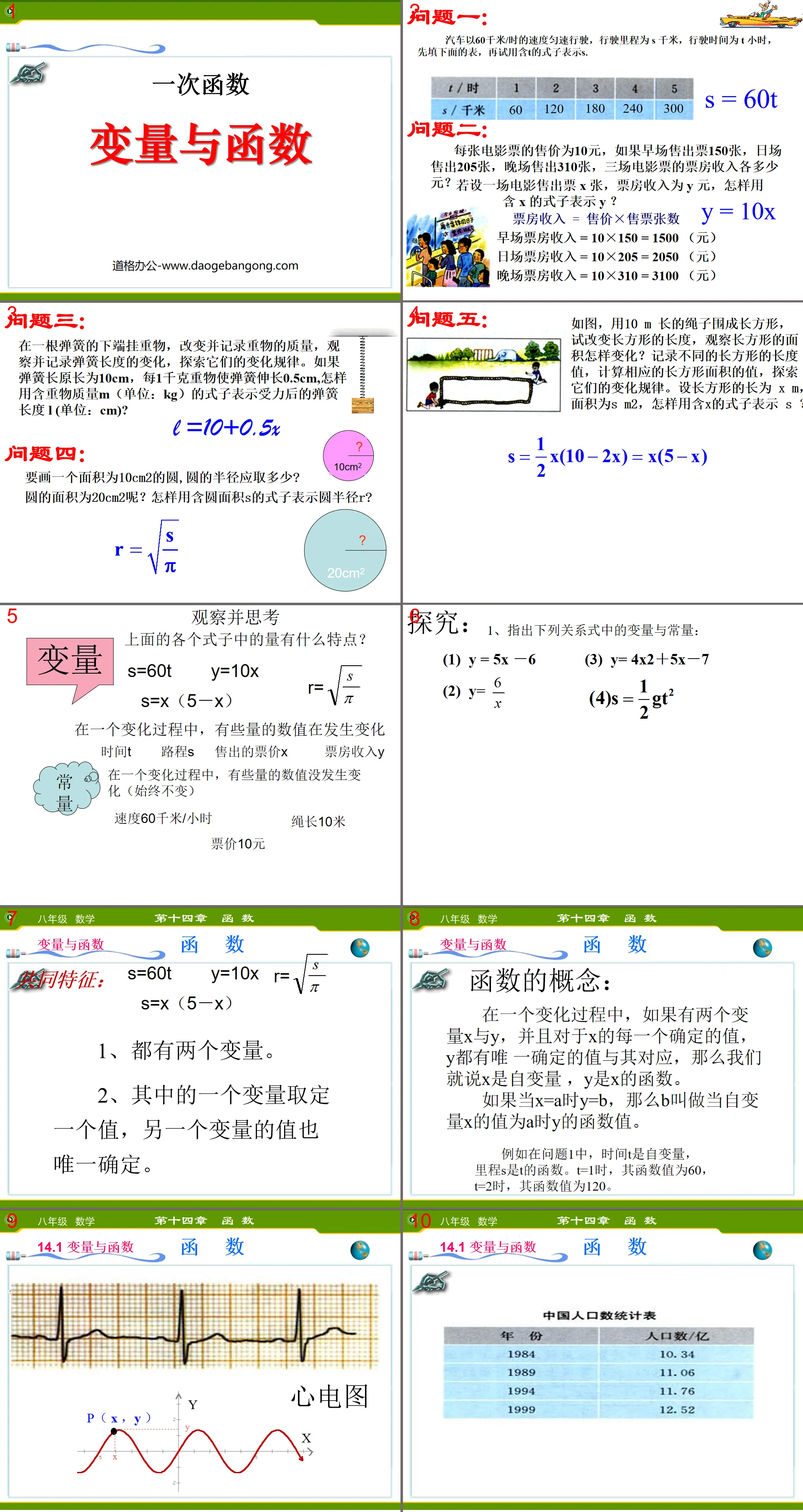 "Variables and Functions" One-time Function PPT Courseware 7