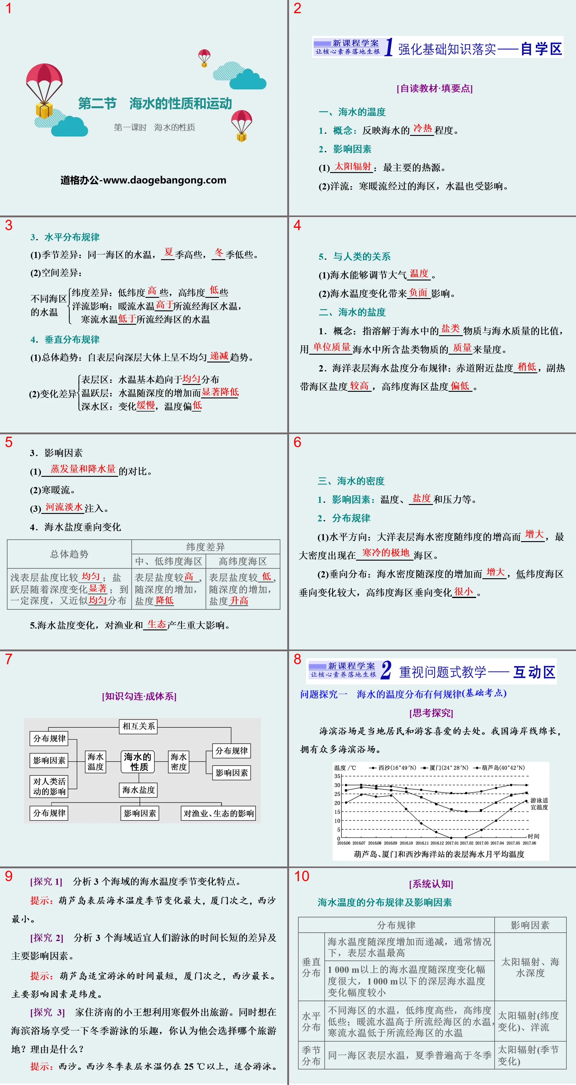 《海水的性質與運動》地球上的水PPT(第一課時海水的性質)