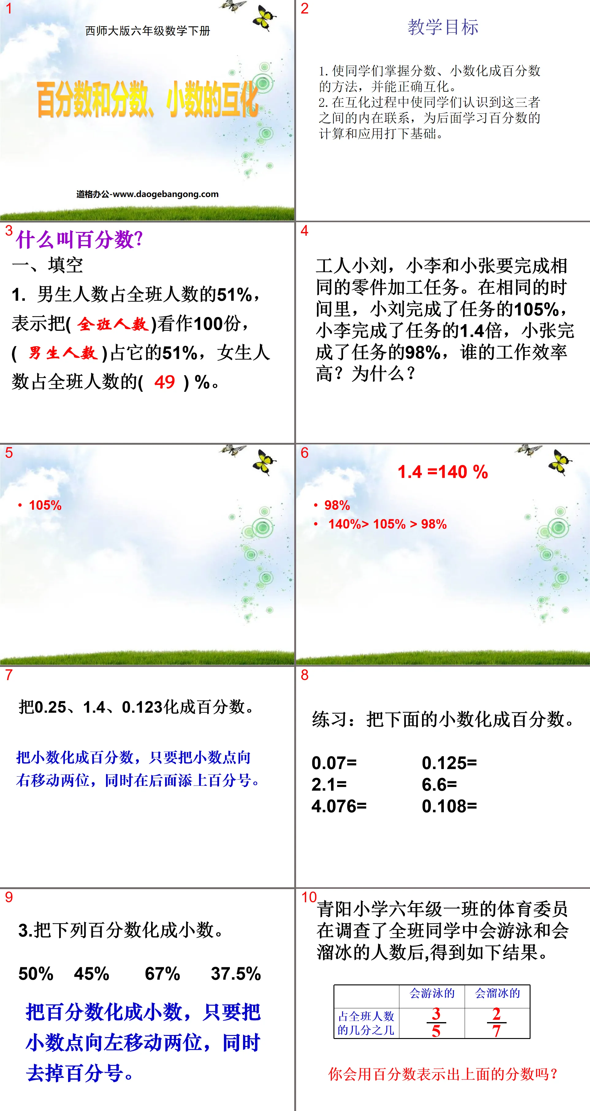 《百分数和分数、小数的互化》百分数PPT课件2
