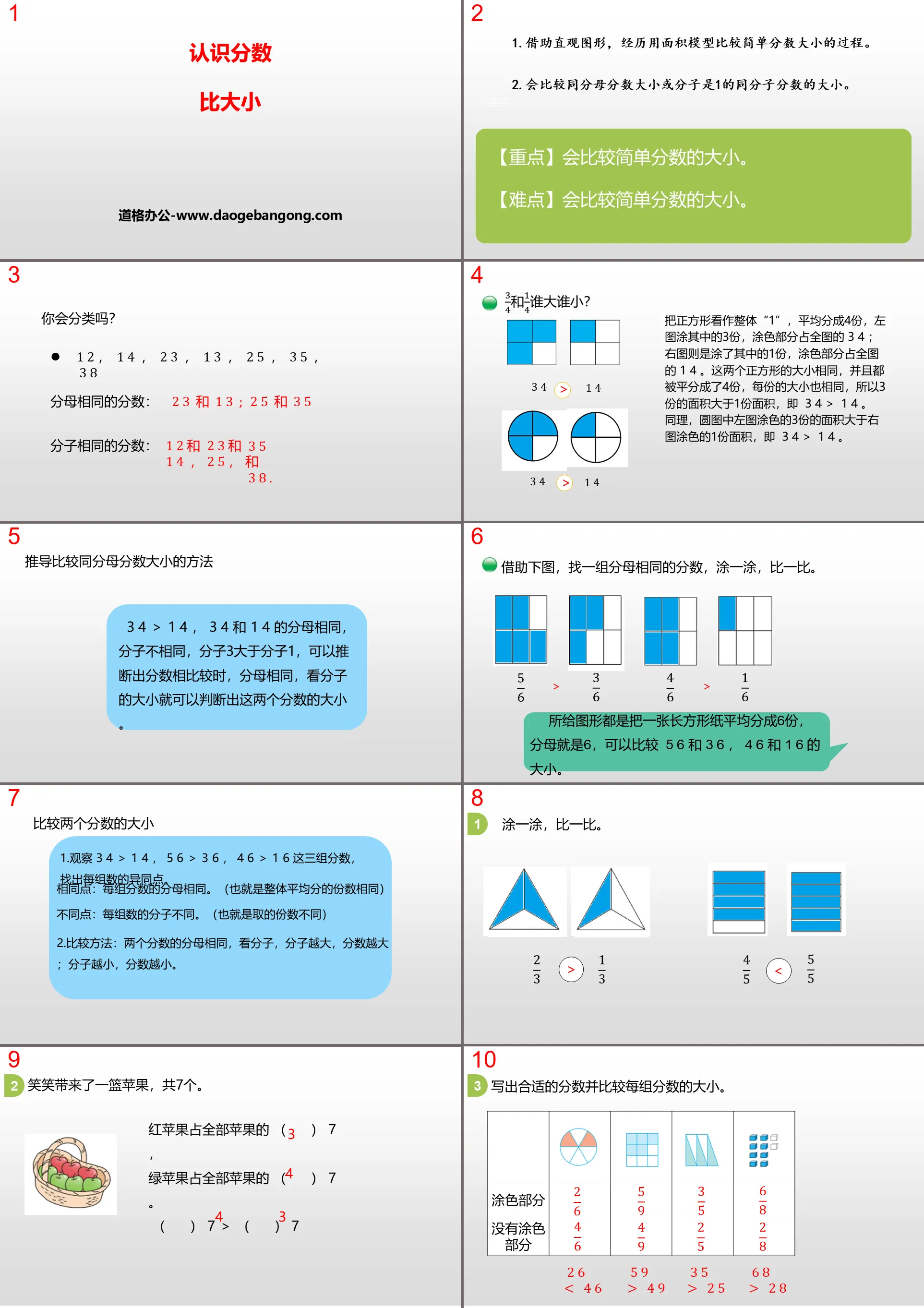 « Comparaison des tailles » Comprendre les fractions PPT Télécharger