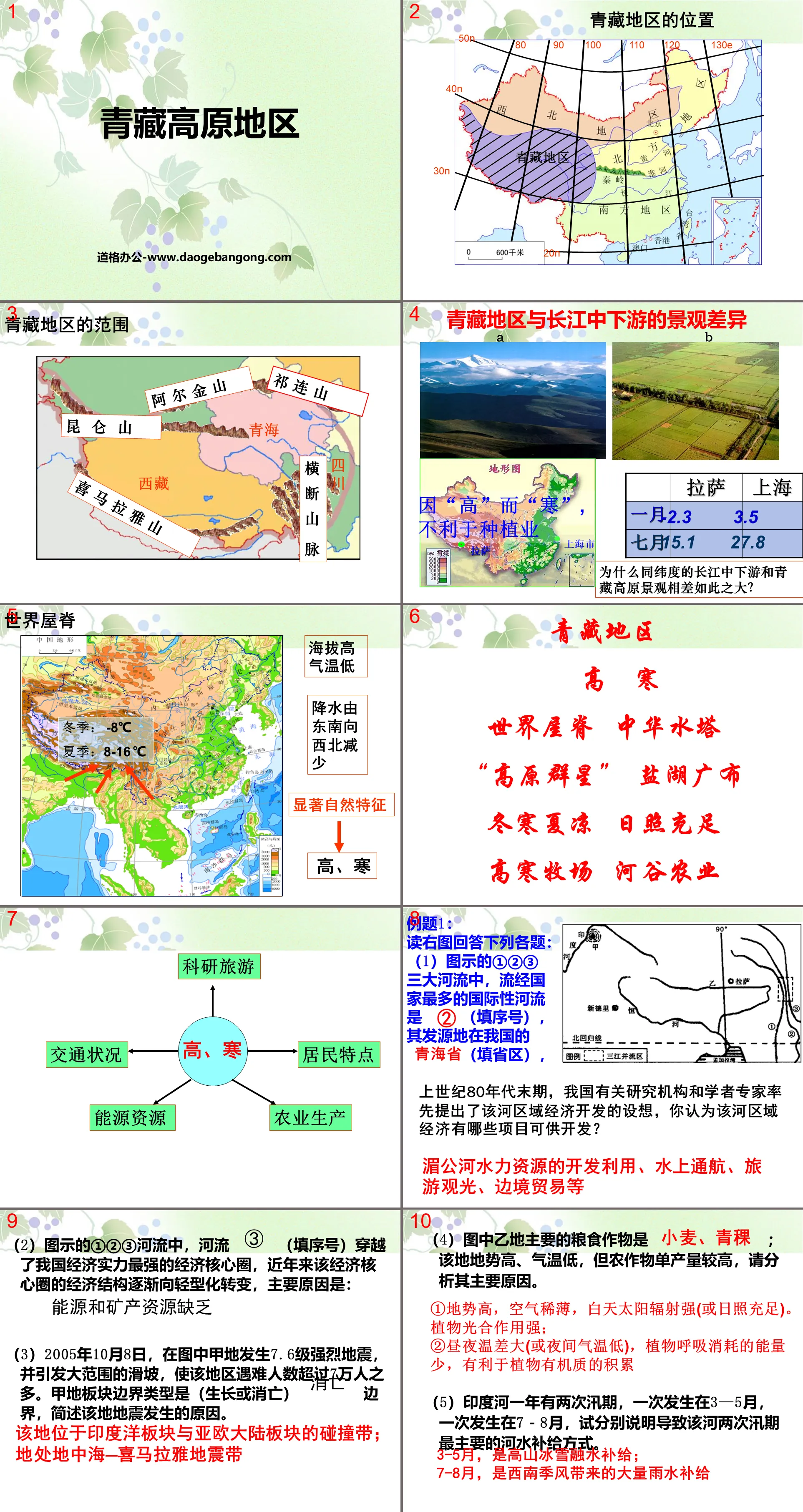 "Qinghai-Tibet Plateau Region" PPT courseware