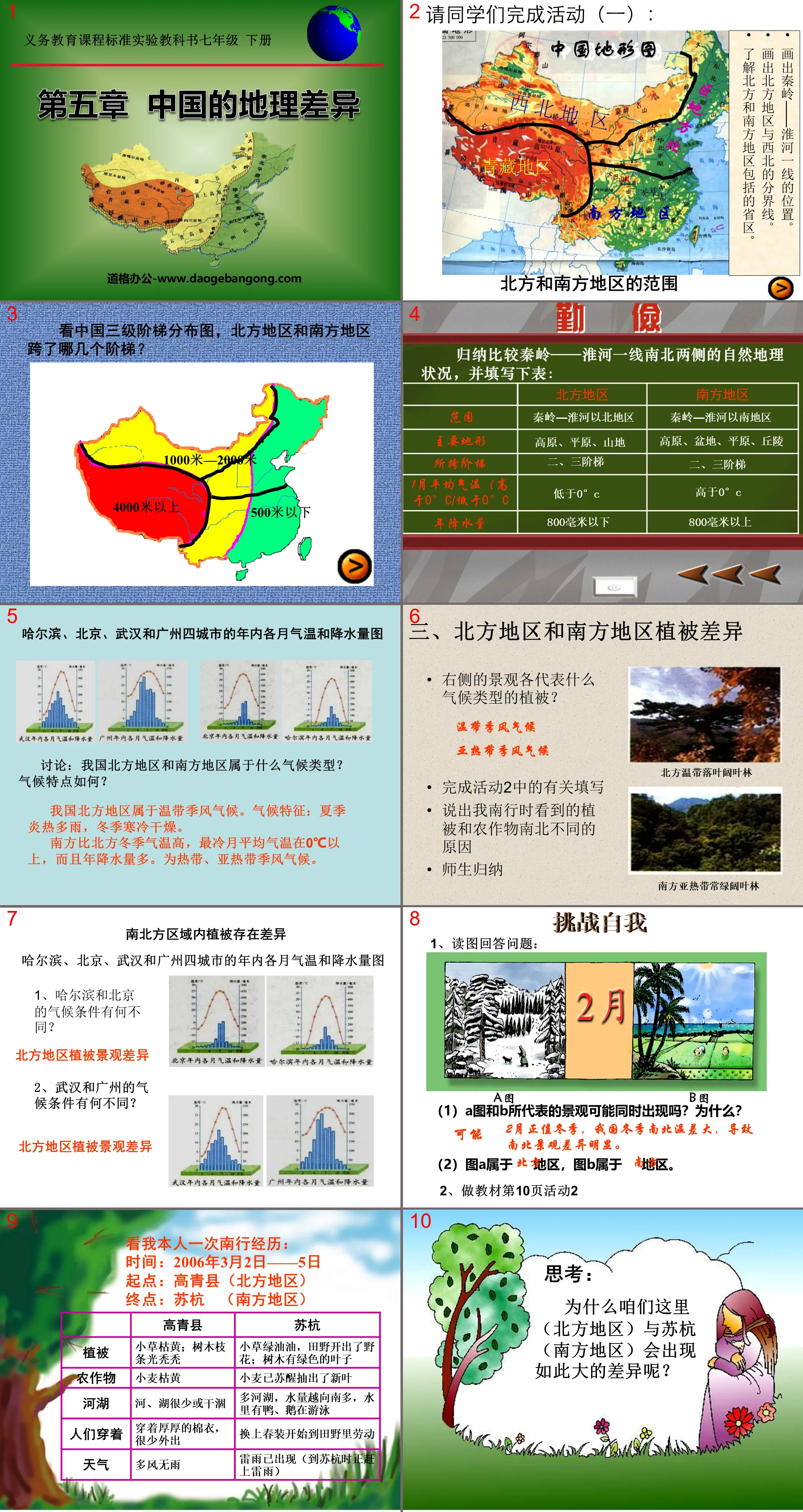 "China's Geographic Differences" PPT Courseware 4