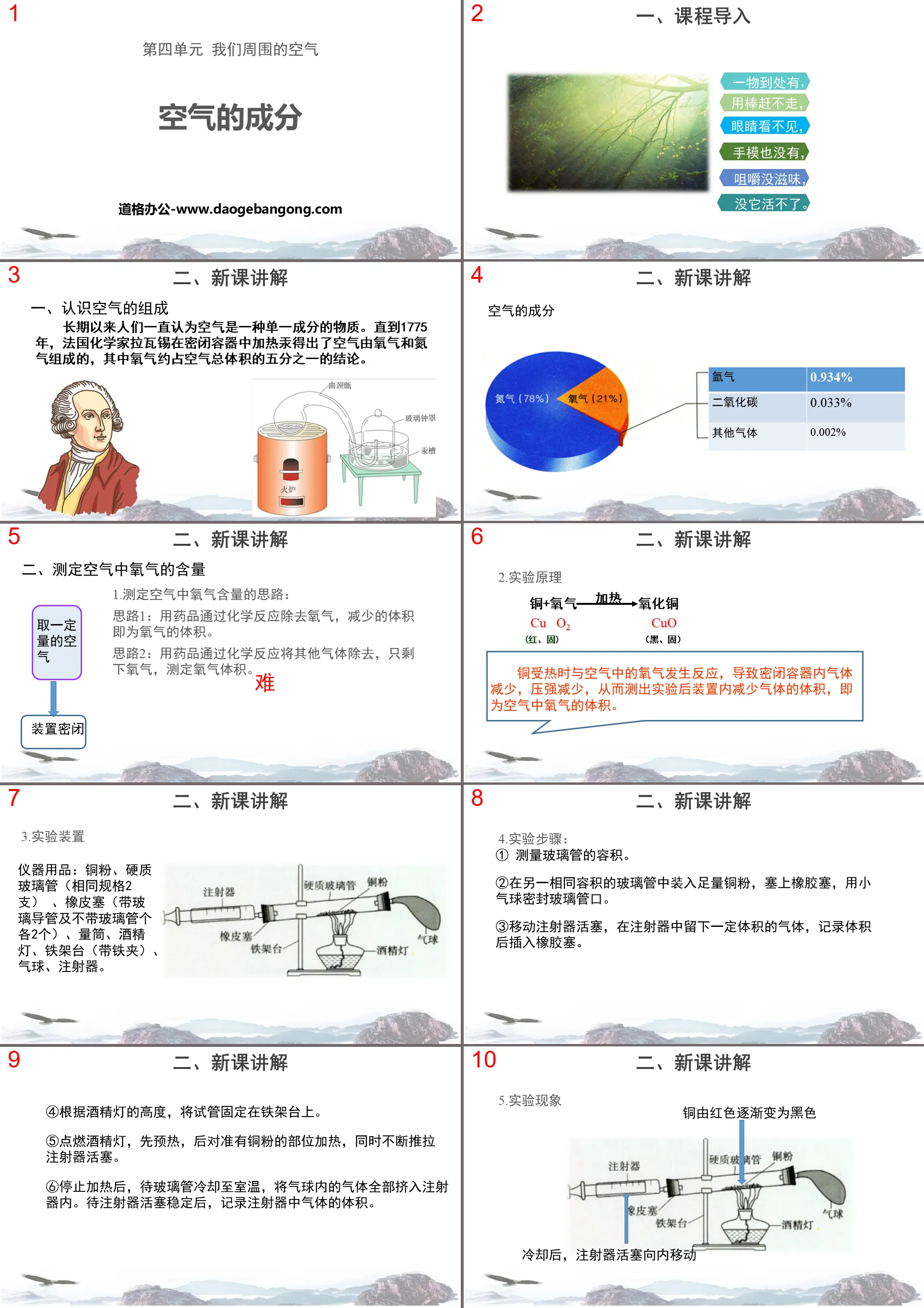 "Composition of Air" Air around us PPT