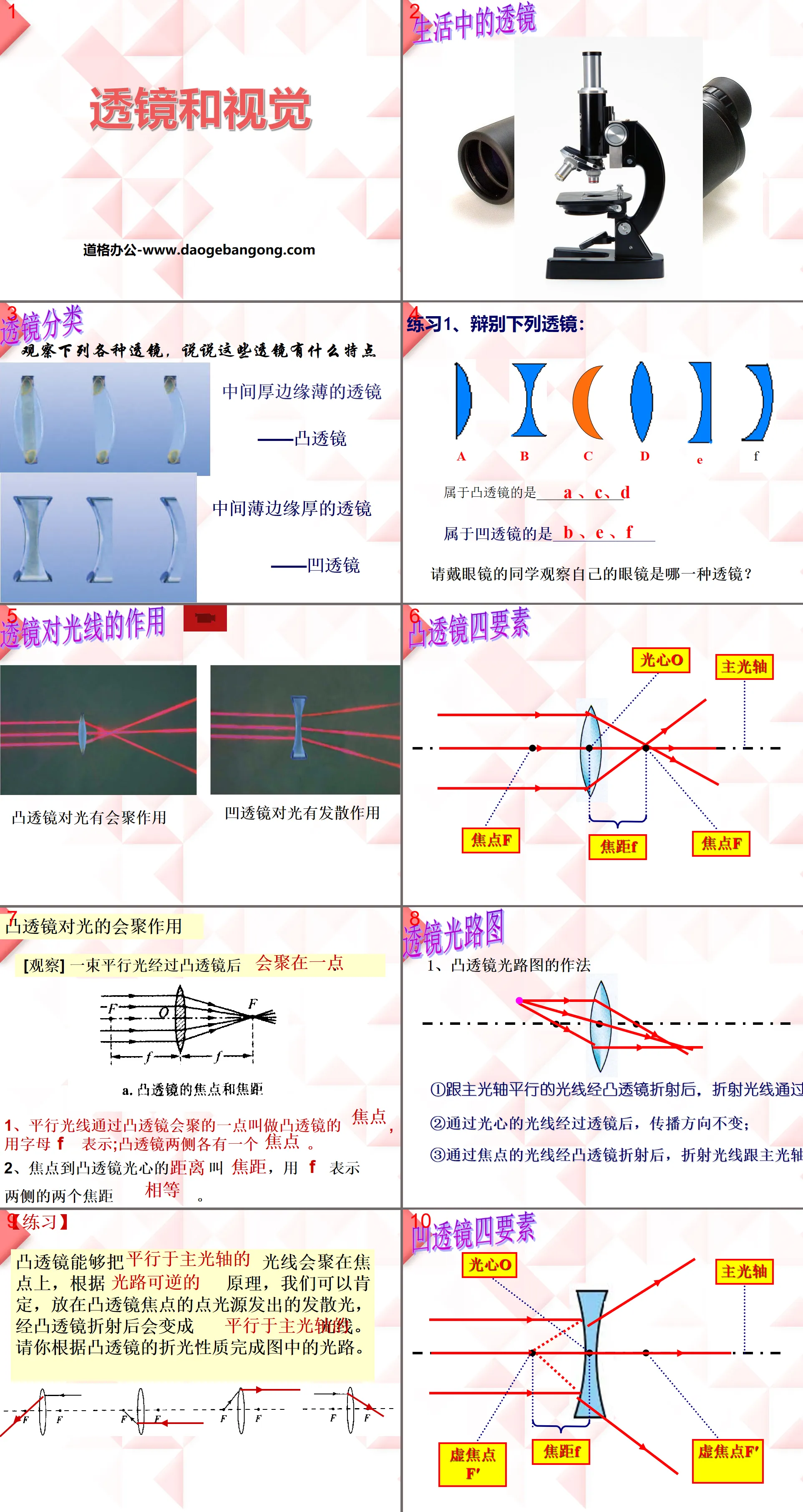 "Lens and Vision" PPT