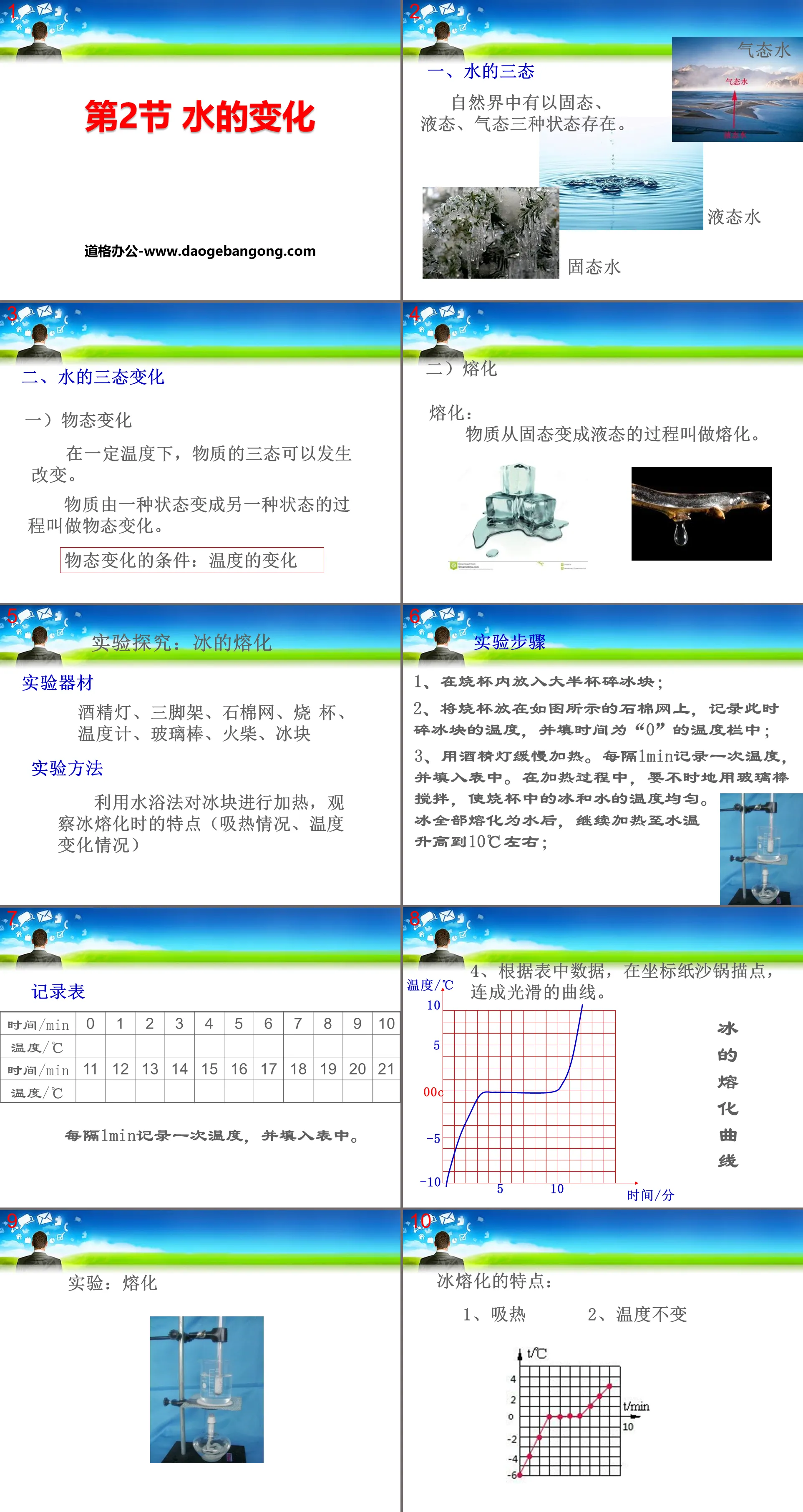 "Changes in Water" Changes in Matter PPT Courseware 2