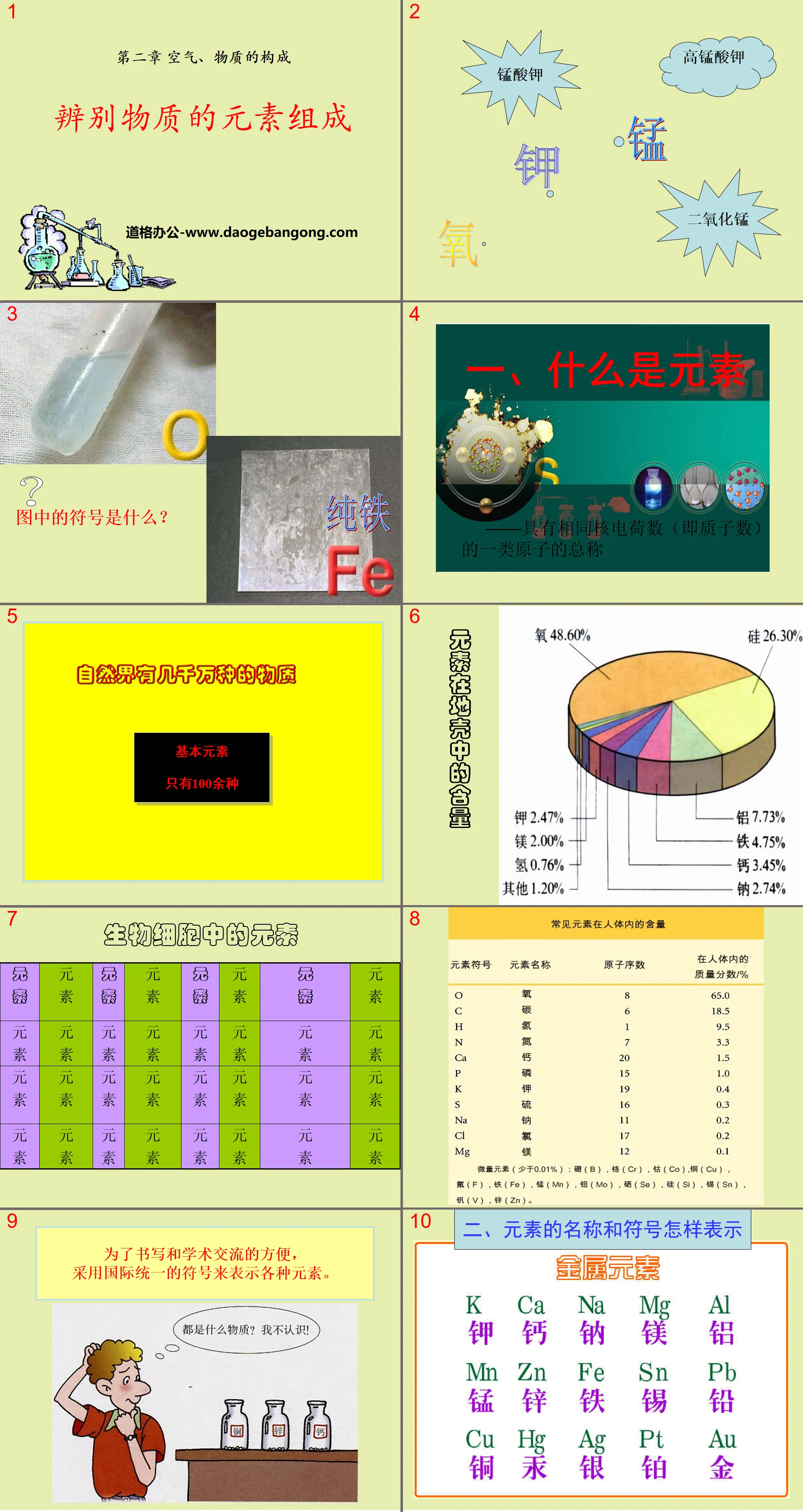 《辨別物質的元素組成》空氣、物質的構成PPT課件