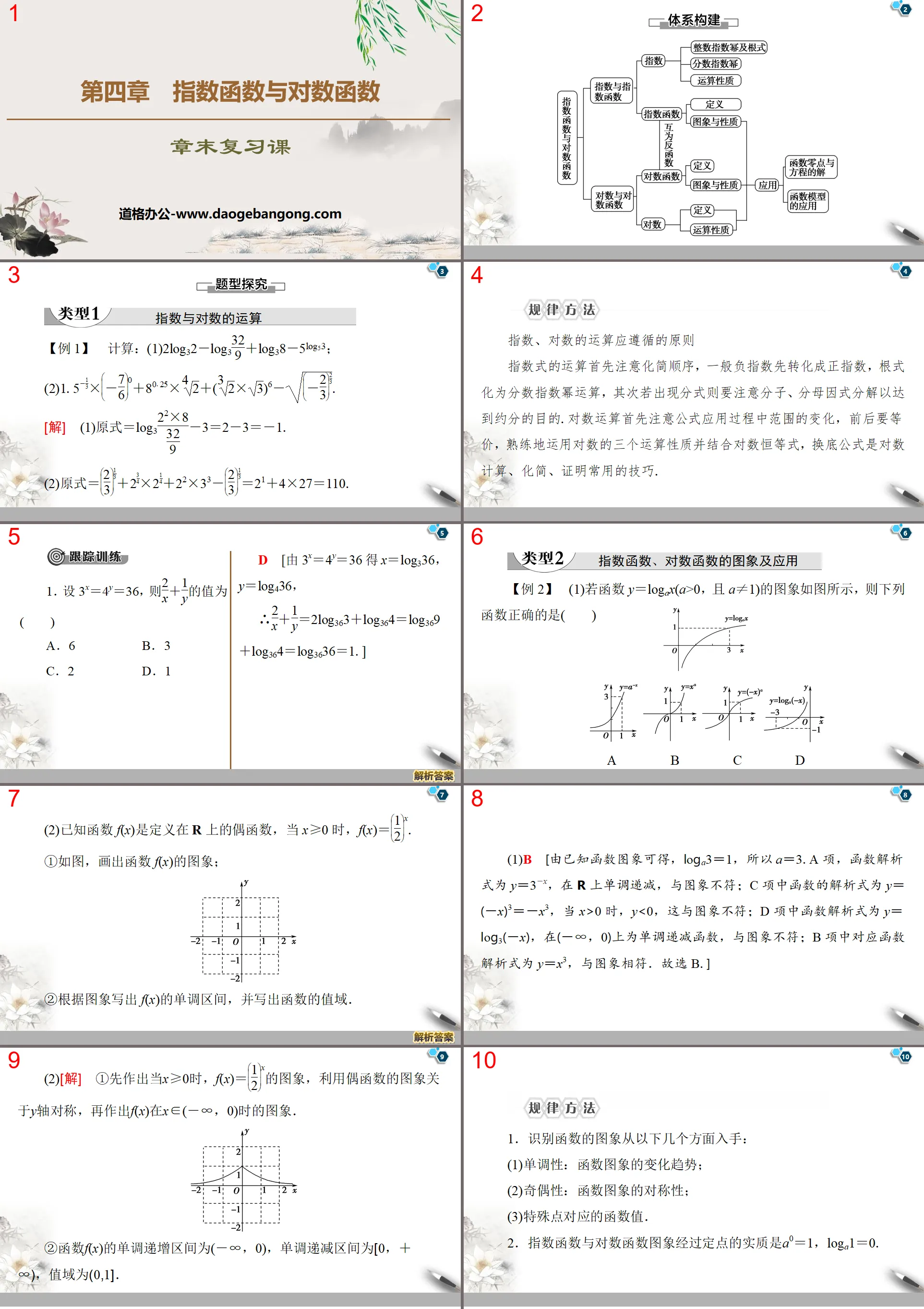 "End of Chapter Review Lesson" Exponential Function and Logarithmic Function PPT