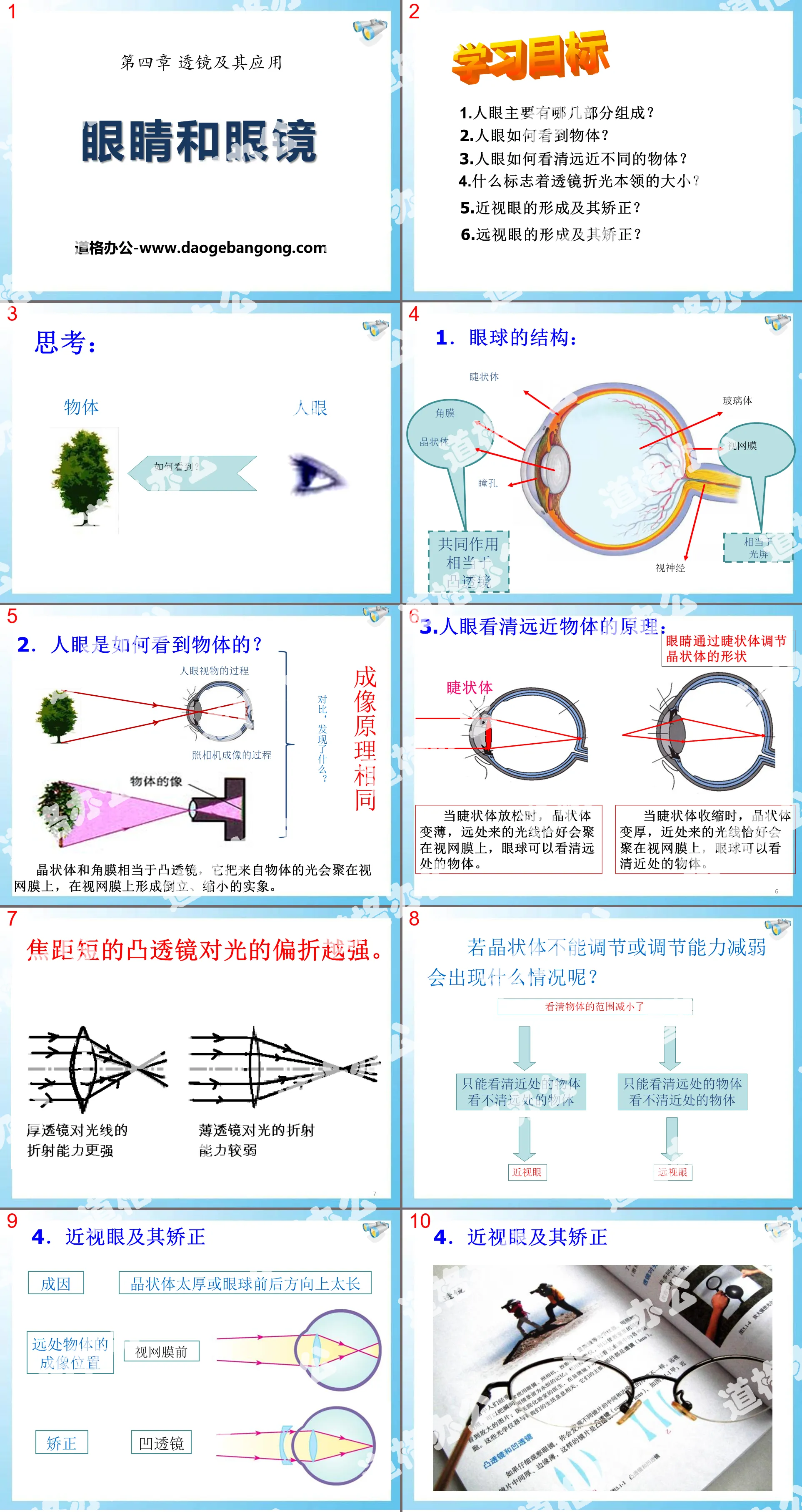 "Eyes and Glasses" Lenses and Their Applications PPT Courseware 8