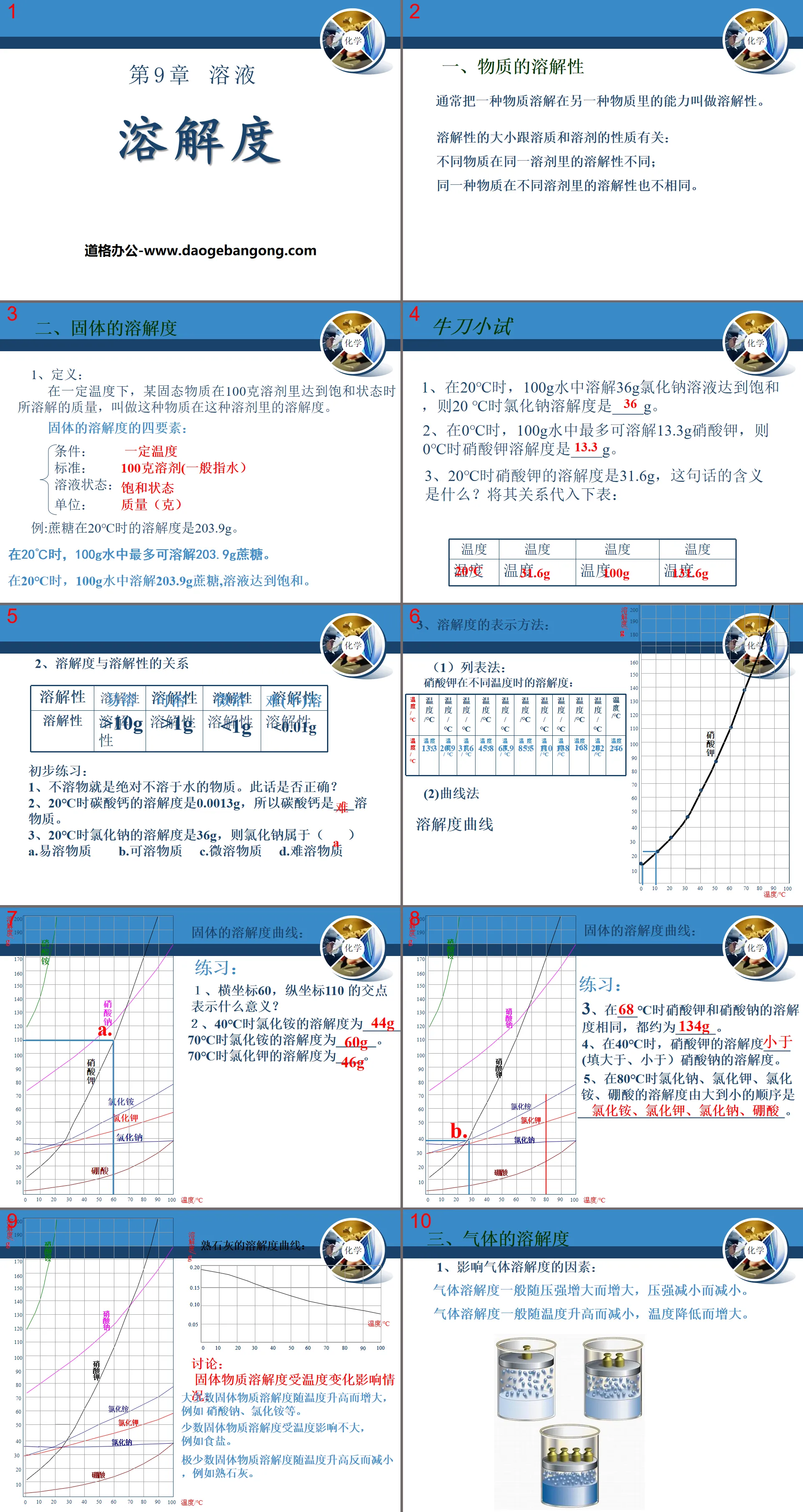 "Solubility" Solution PPT Courseware 8