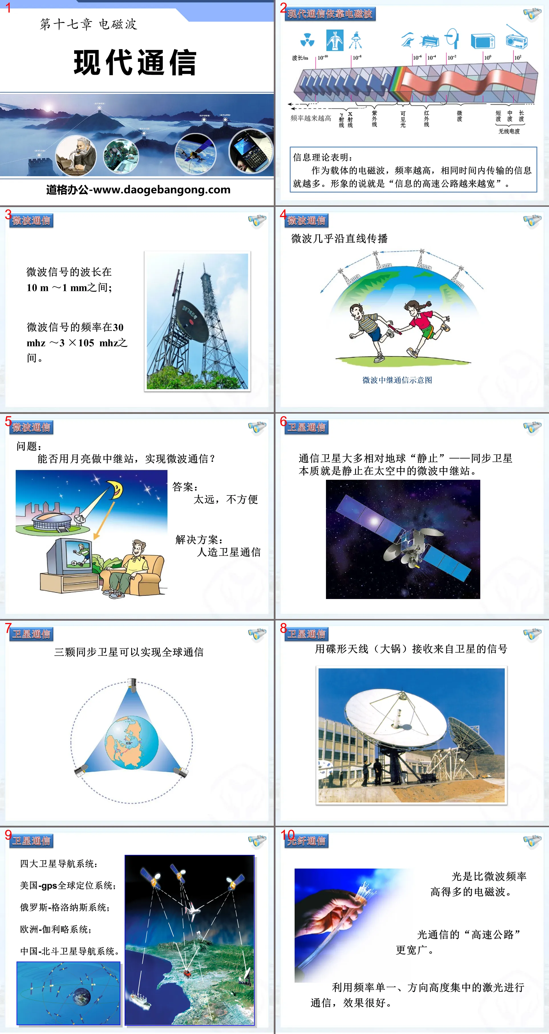 "Modern Communications" Electromagnetic Wave PPT Courseware 2