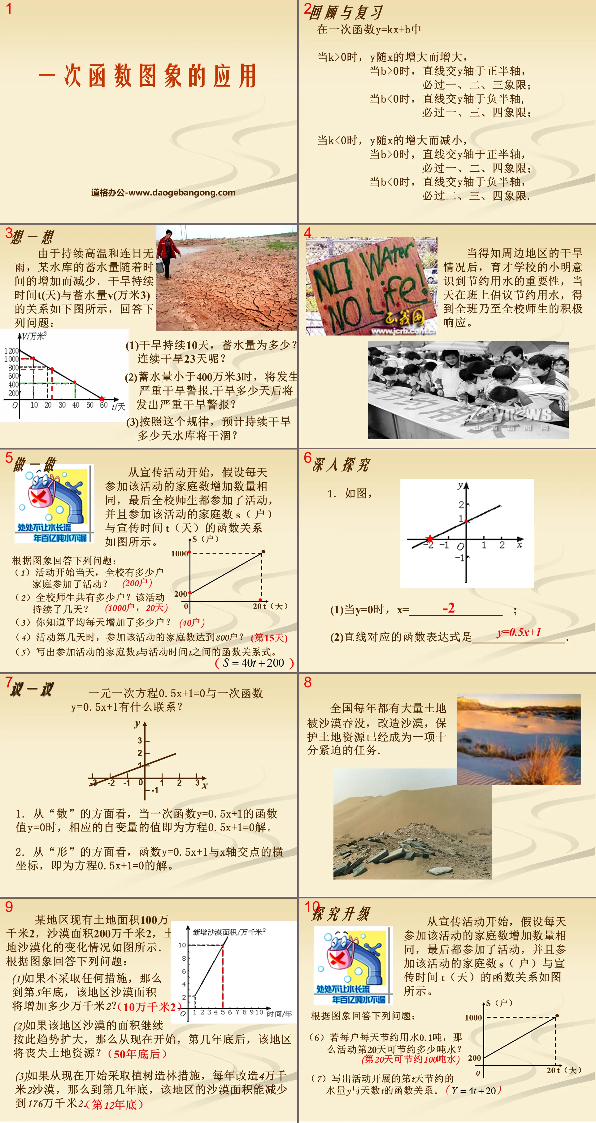 « Application de l'image de fonction linéaire » Cours PPT sur la fonction linéaire 3