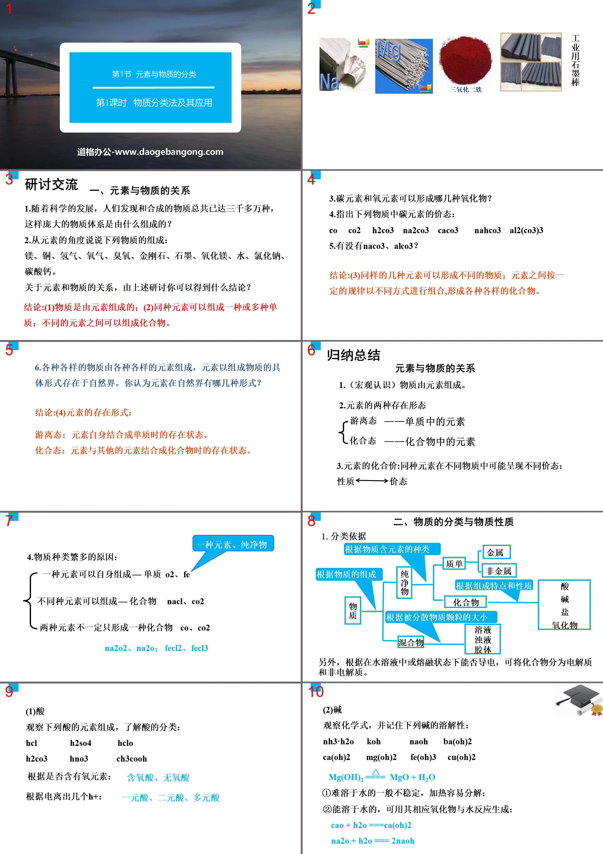 《元素与物质的分类》元素与物质世界PPT(第1课时物质分类法及其应用)
