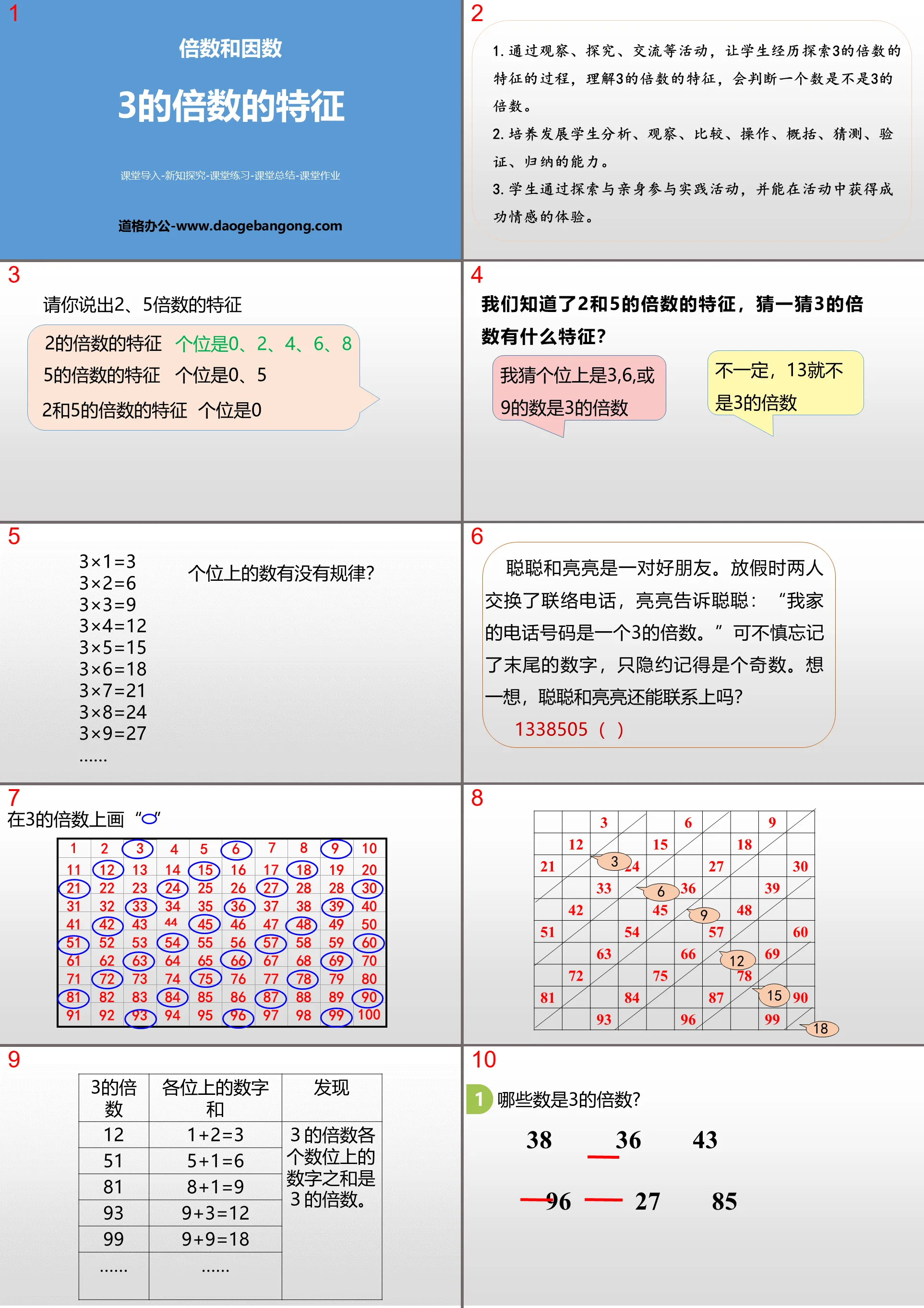 "Characteristics of Multiples of 3" PPT on Multiples and Factors