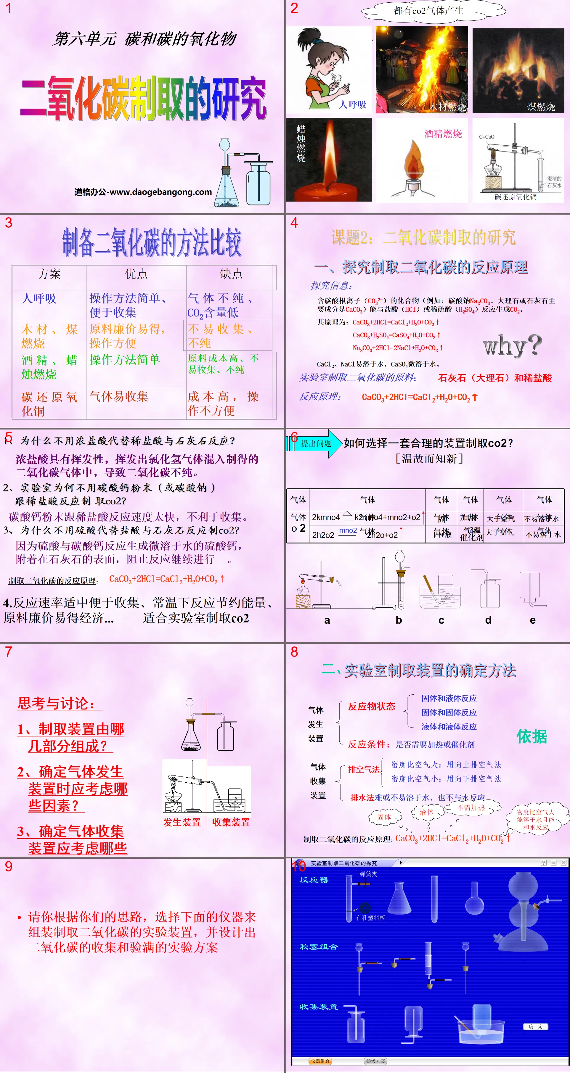 "Research on Carbon Dioxide Production" Carbon and Carbon Oxides PPT Courseware 3