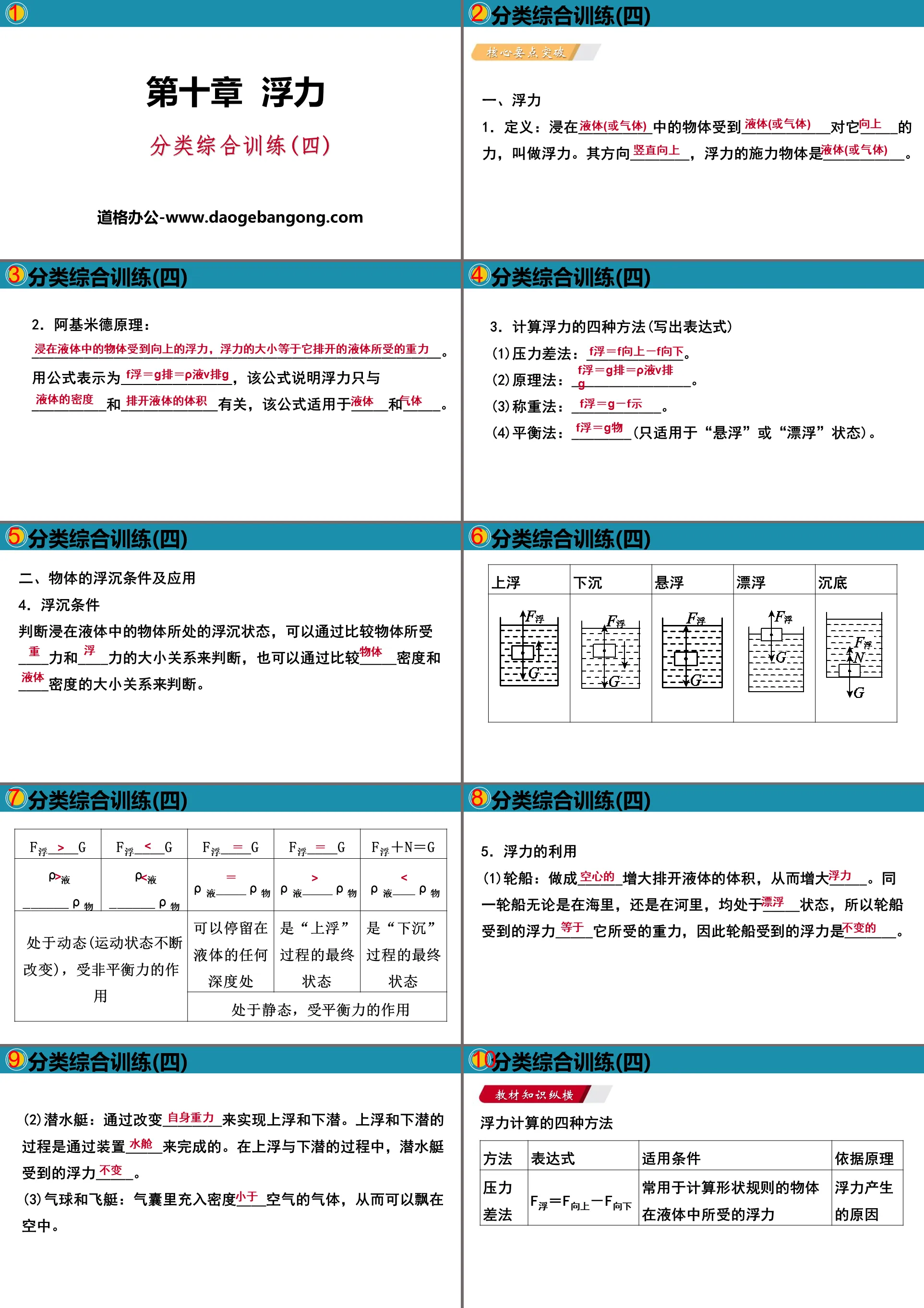 《分类综合训练》浮力PPT
