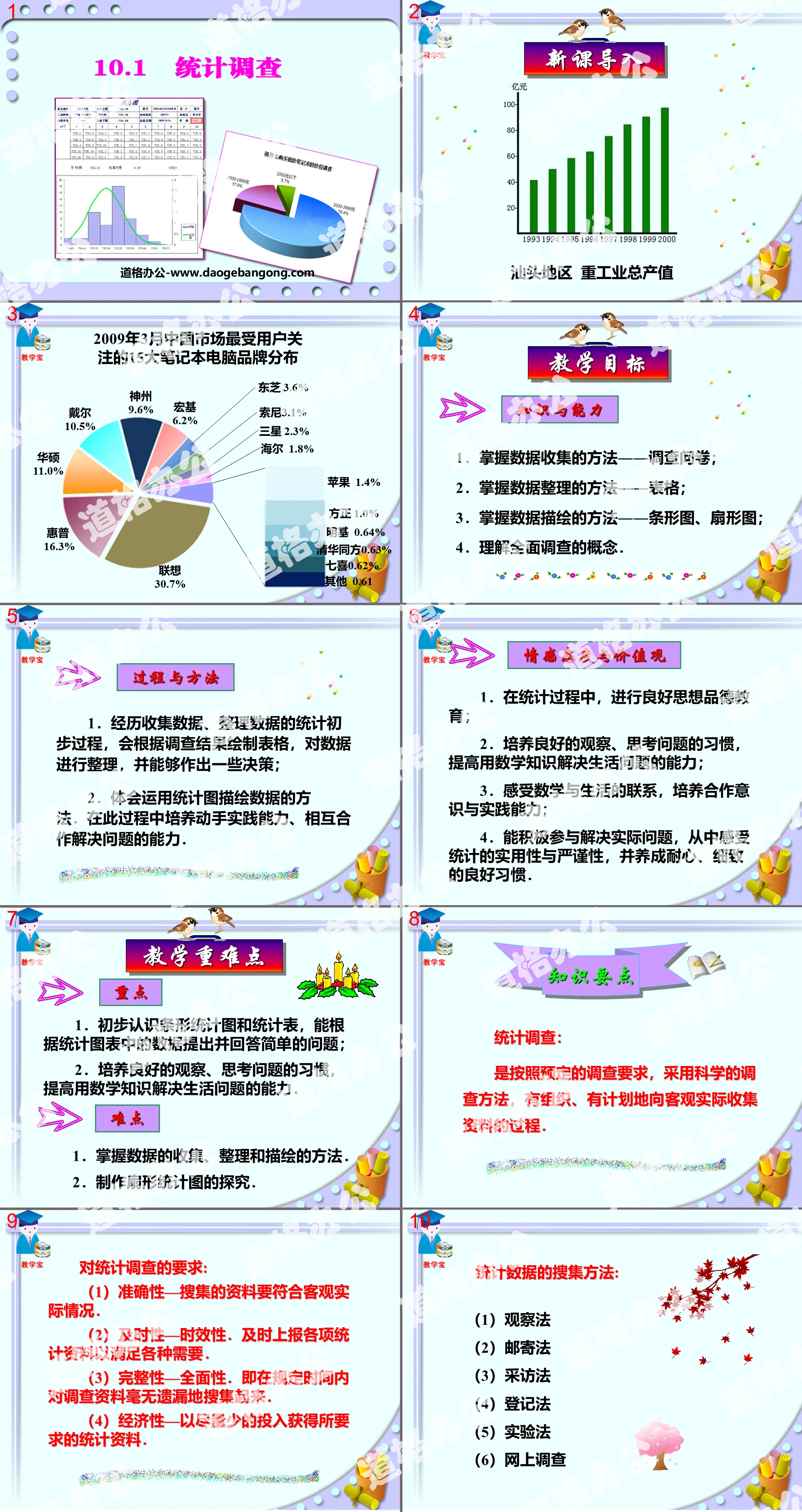 《统计调查》数据的收集、整理与描述PPT课件7
