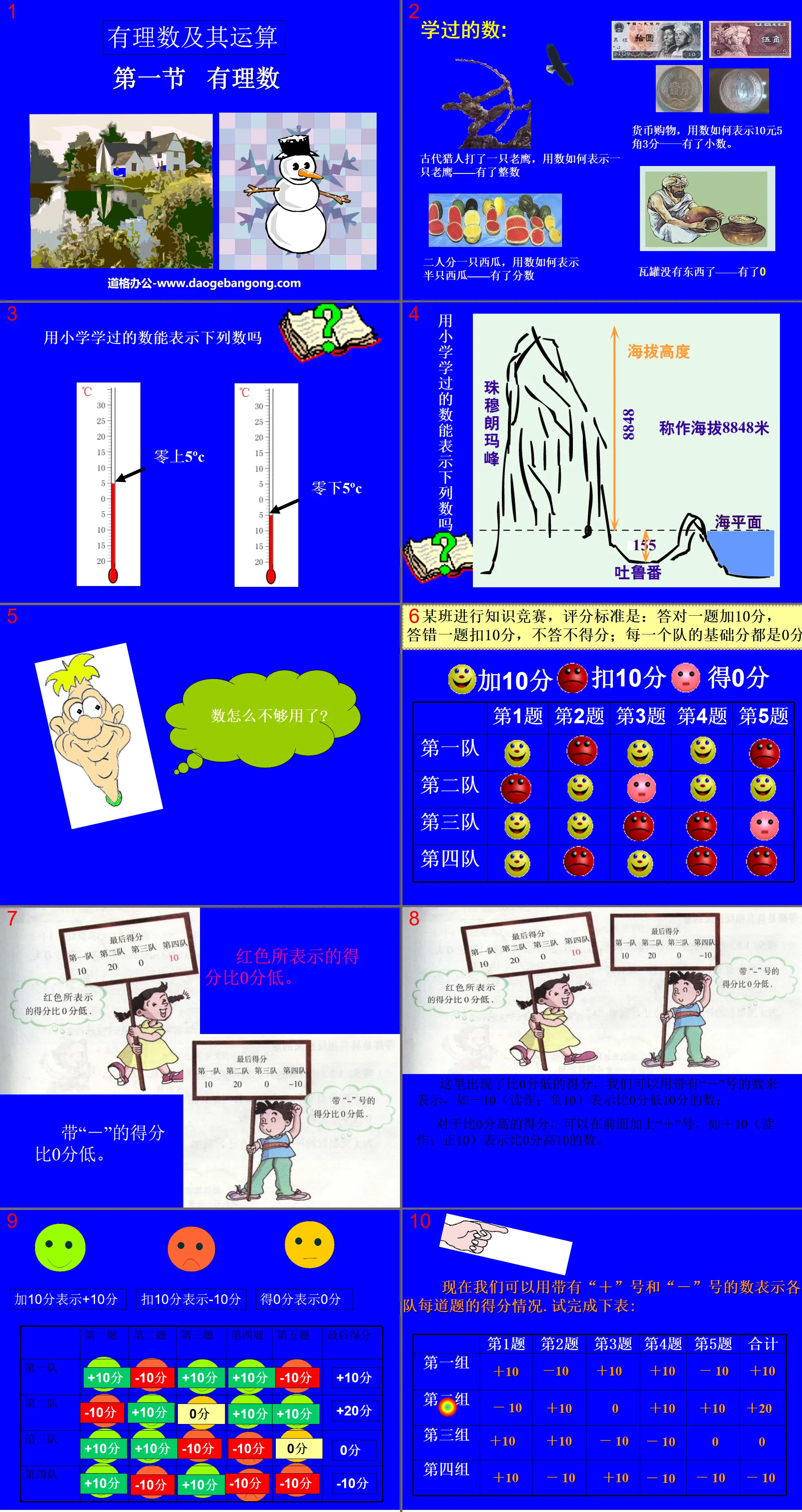 《有理数》有理数及其运算PPT课件
