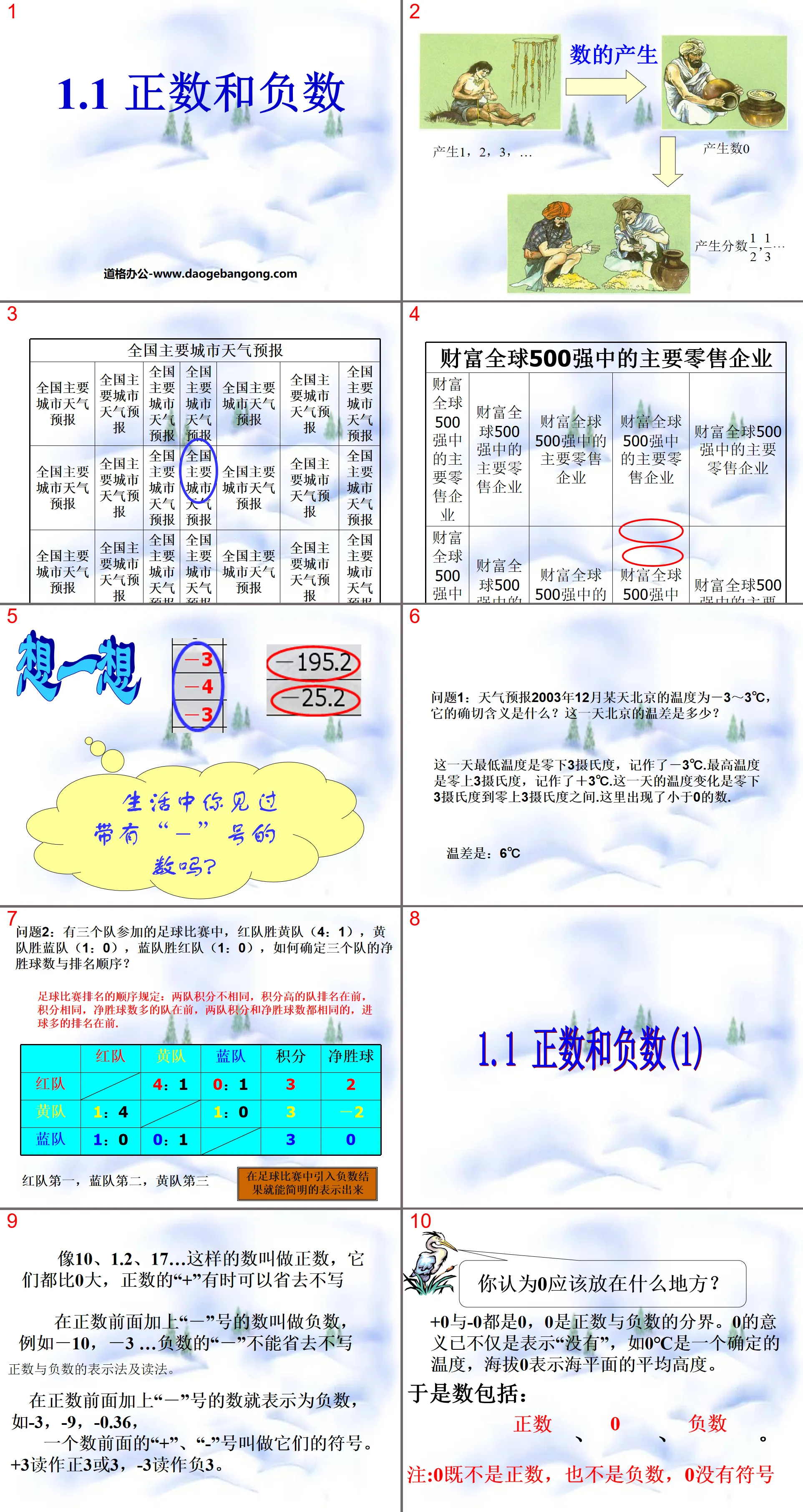 《正数和负数》有理数PPT课件
