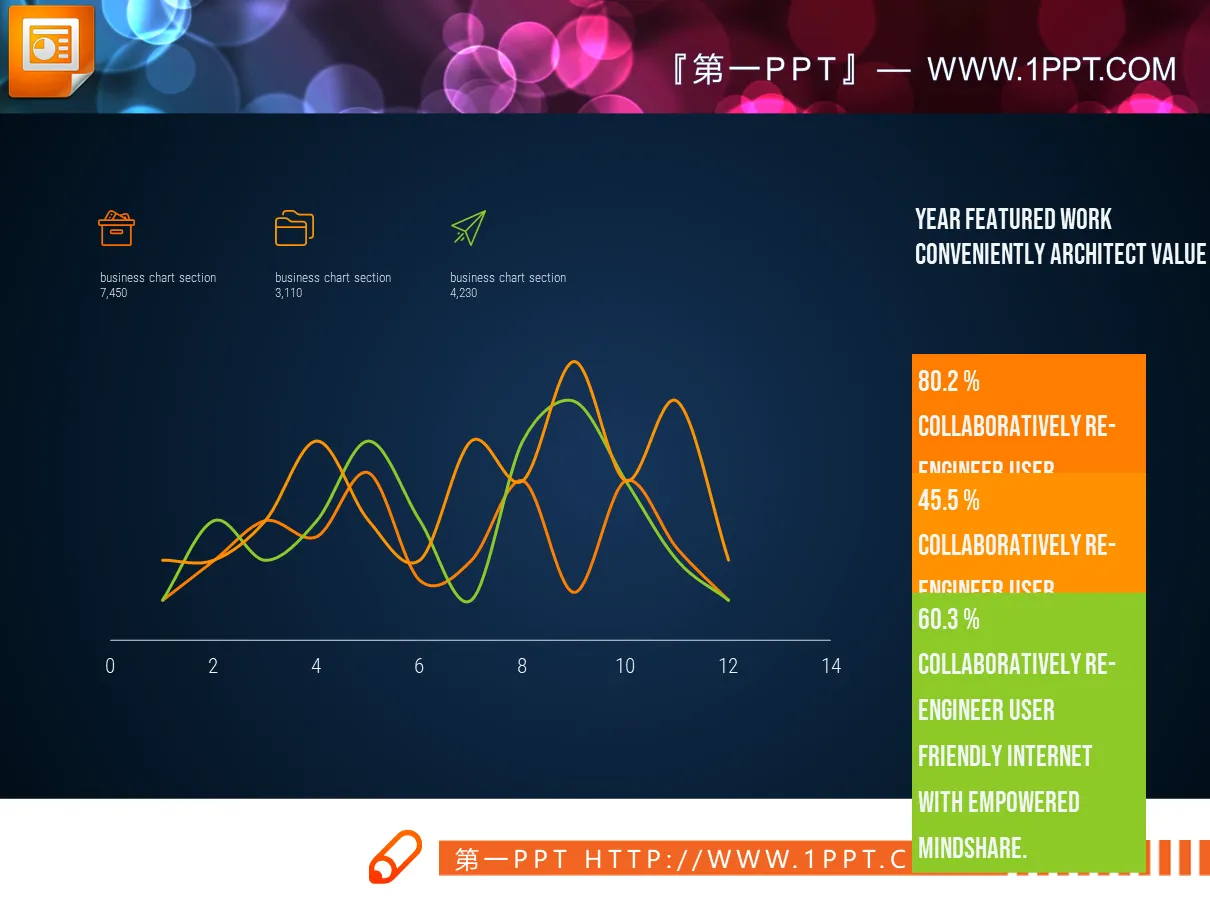 Three practical PPT curve charts