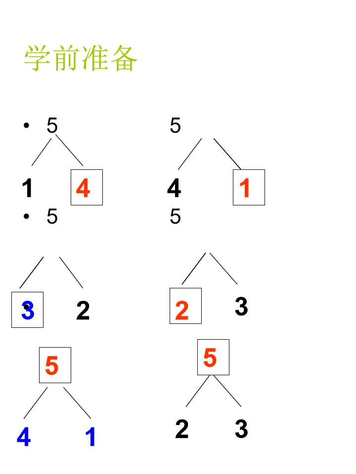 《 1-5的認識與加減法 加法減法 》PPT