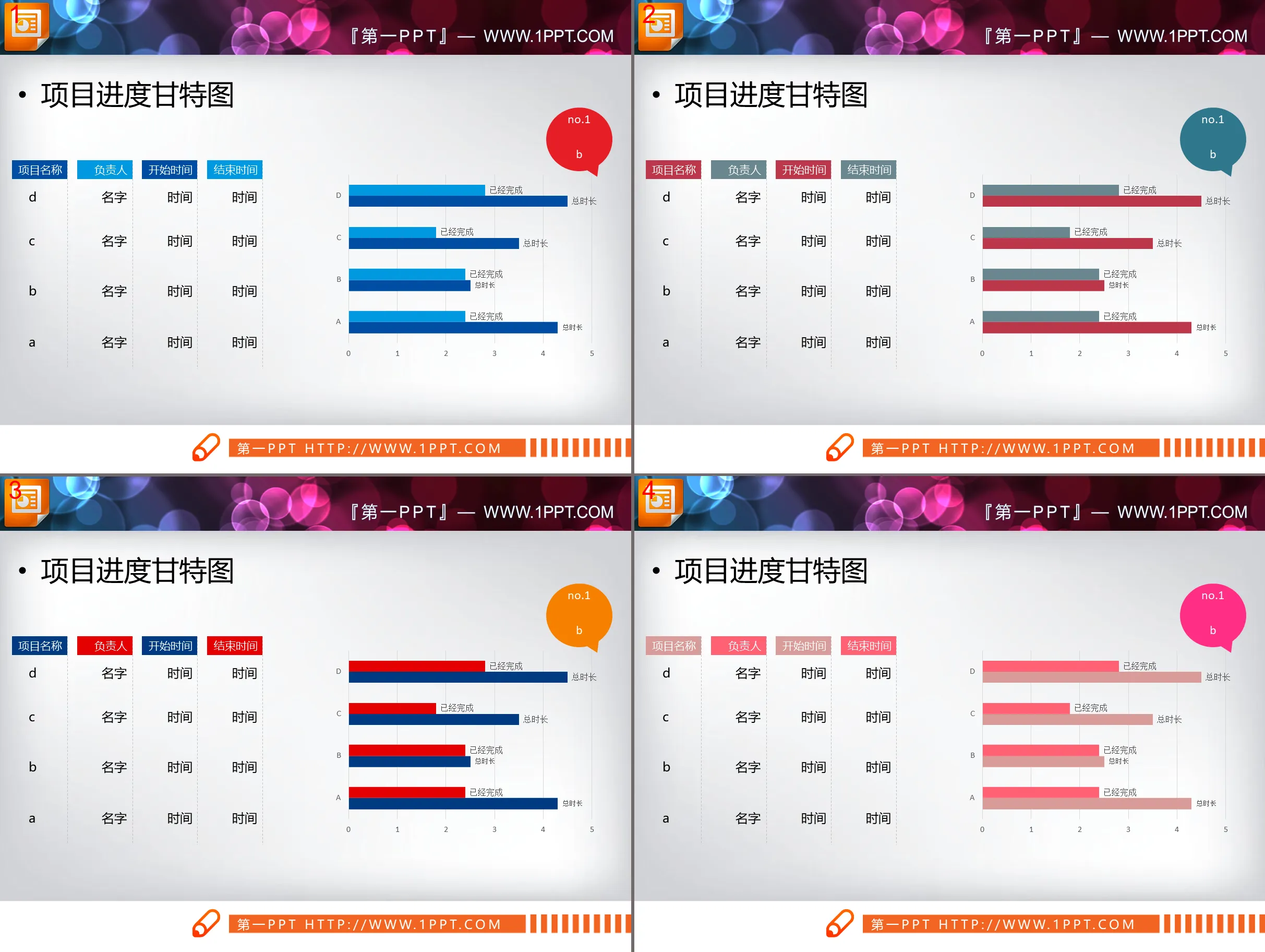 Statistics on the completion of tasks of four data items PPT Gantt chart