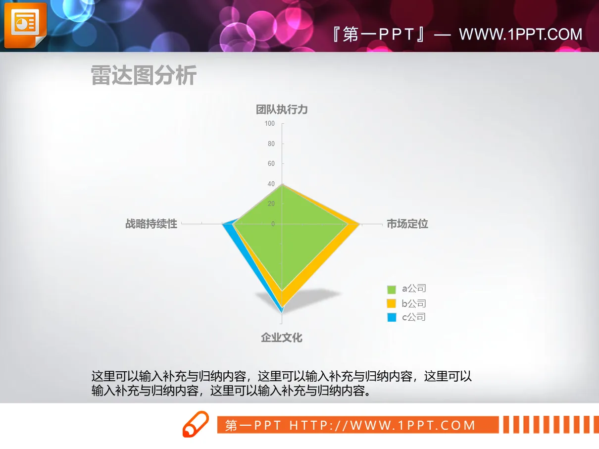 綠黃藍三色PPT雷達圖