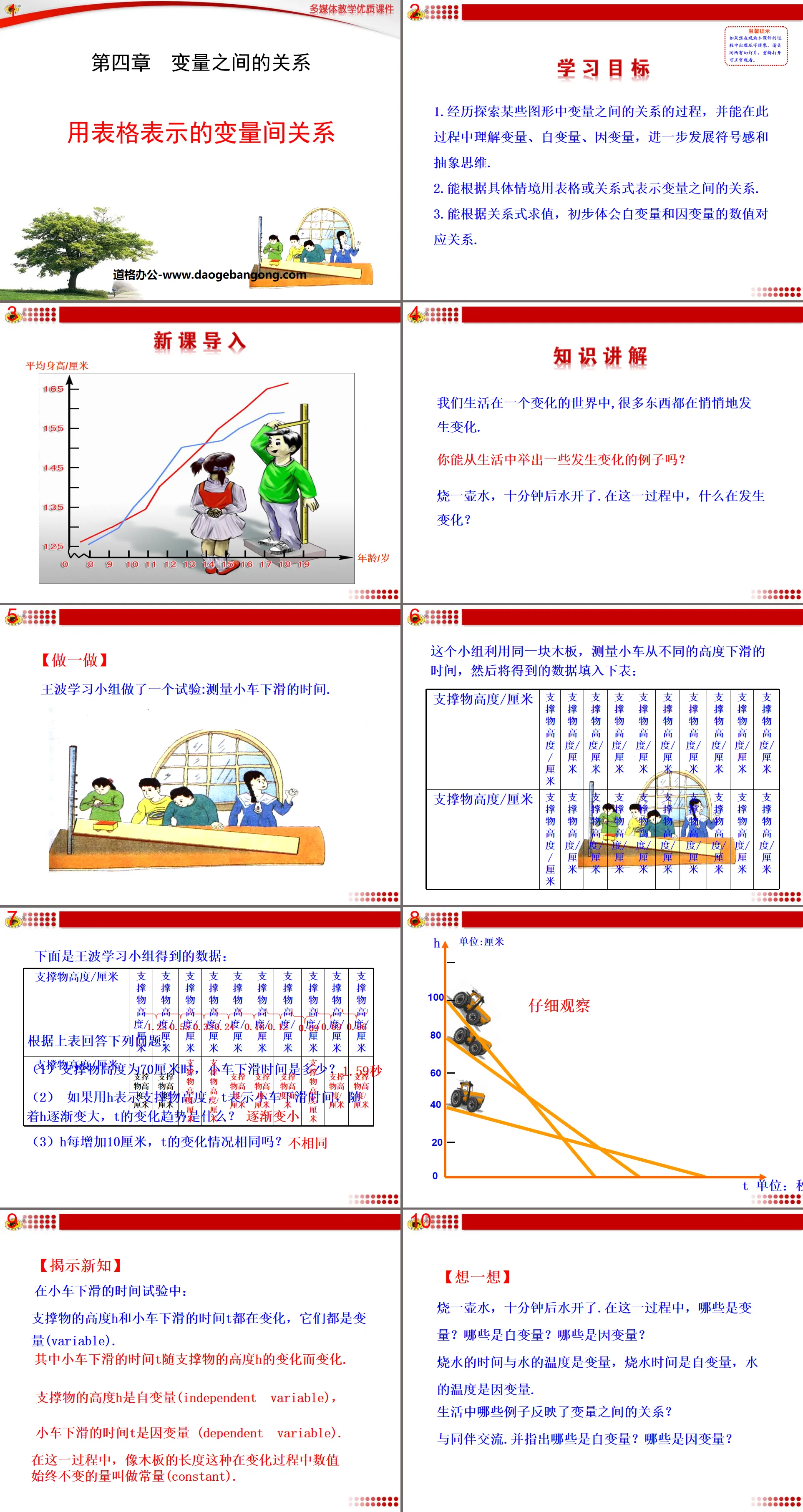 "The relationship between variables represented by tables" The relationship between variables PPT courseware 4