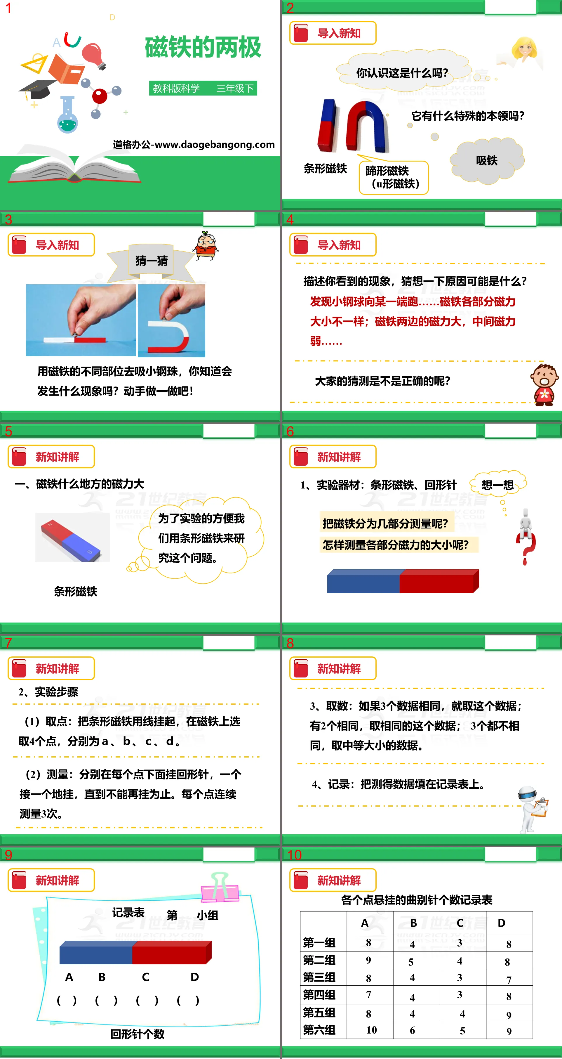 《磁鐵的兩極》磁鐵PPT下載