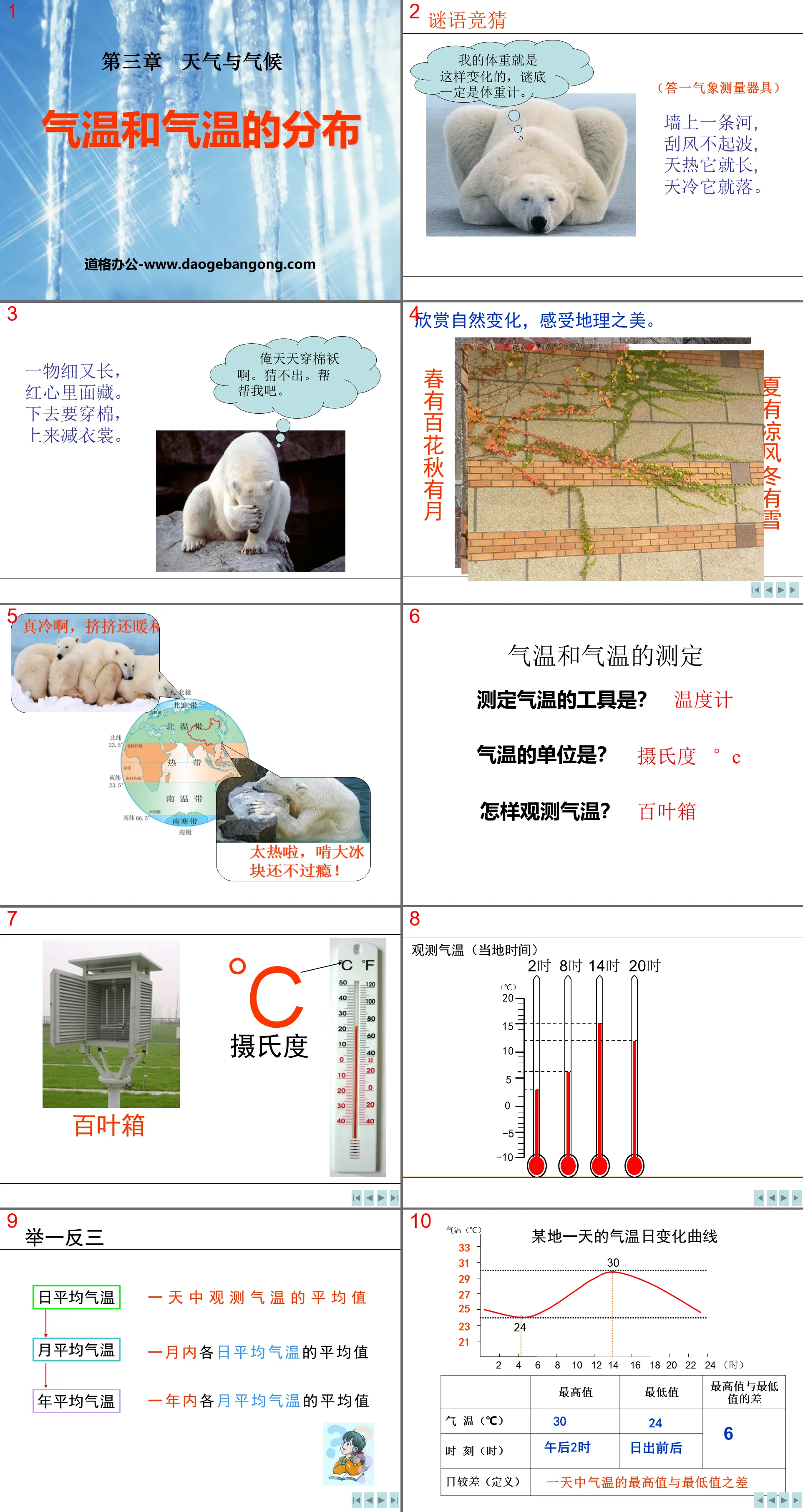 《氣溫的變化與分佈》天氣與氣候PPT課程5